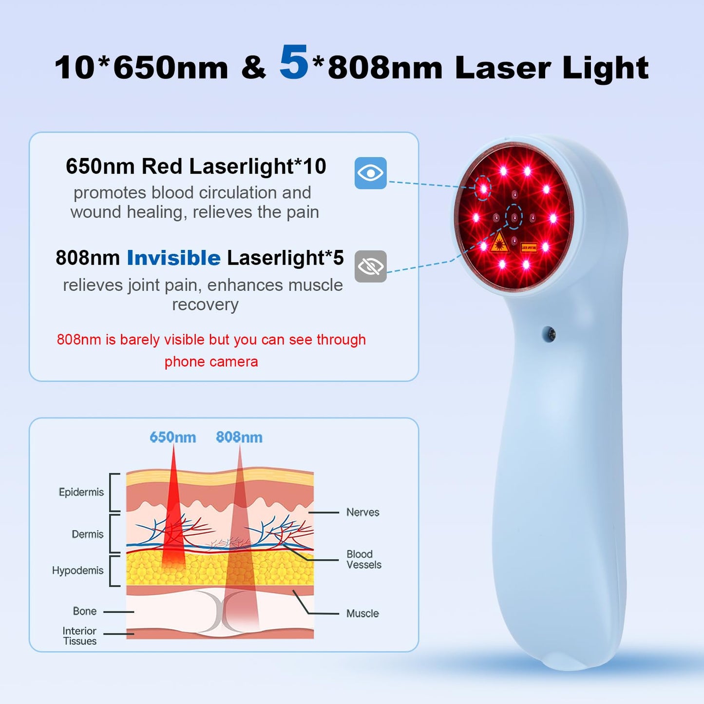 pinfriy 10*650nm 5*808nm LLLT Cold Laser Therapy Device for Human/Vet, Gentle Low-Level Laser Therapy Machine, 10Hz Pulsed Near Infrared Light Therapy Treatment for Joints Muscles Pain Relief, Blue