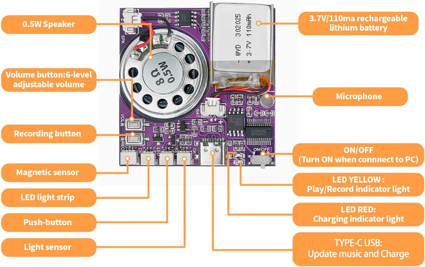 XLW 16MB Sound Module, Push Button, Magnetron, Light Control Activated Recordable Voice Sound Chip Module with LED