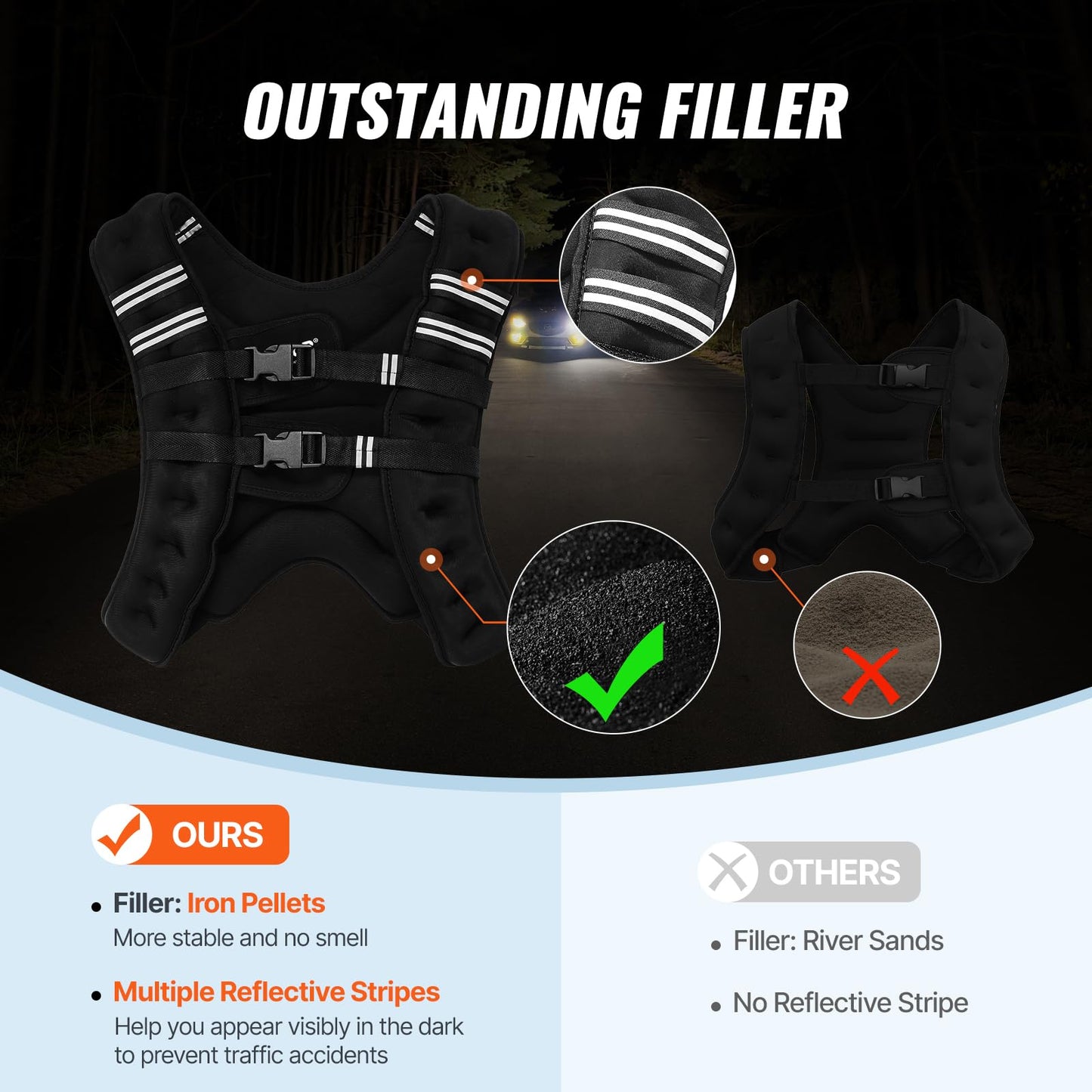 VEVOR Weighted Vest, 20 lbs Weight Vest with Reflective Stripe, Adjustable Buckle Body Weight Vest for Men Women, Workout Equipment for Strength Training, Running, Jogging, Fitness, and Weight Loss