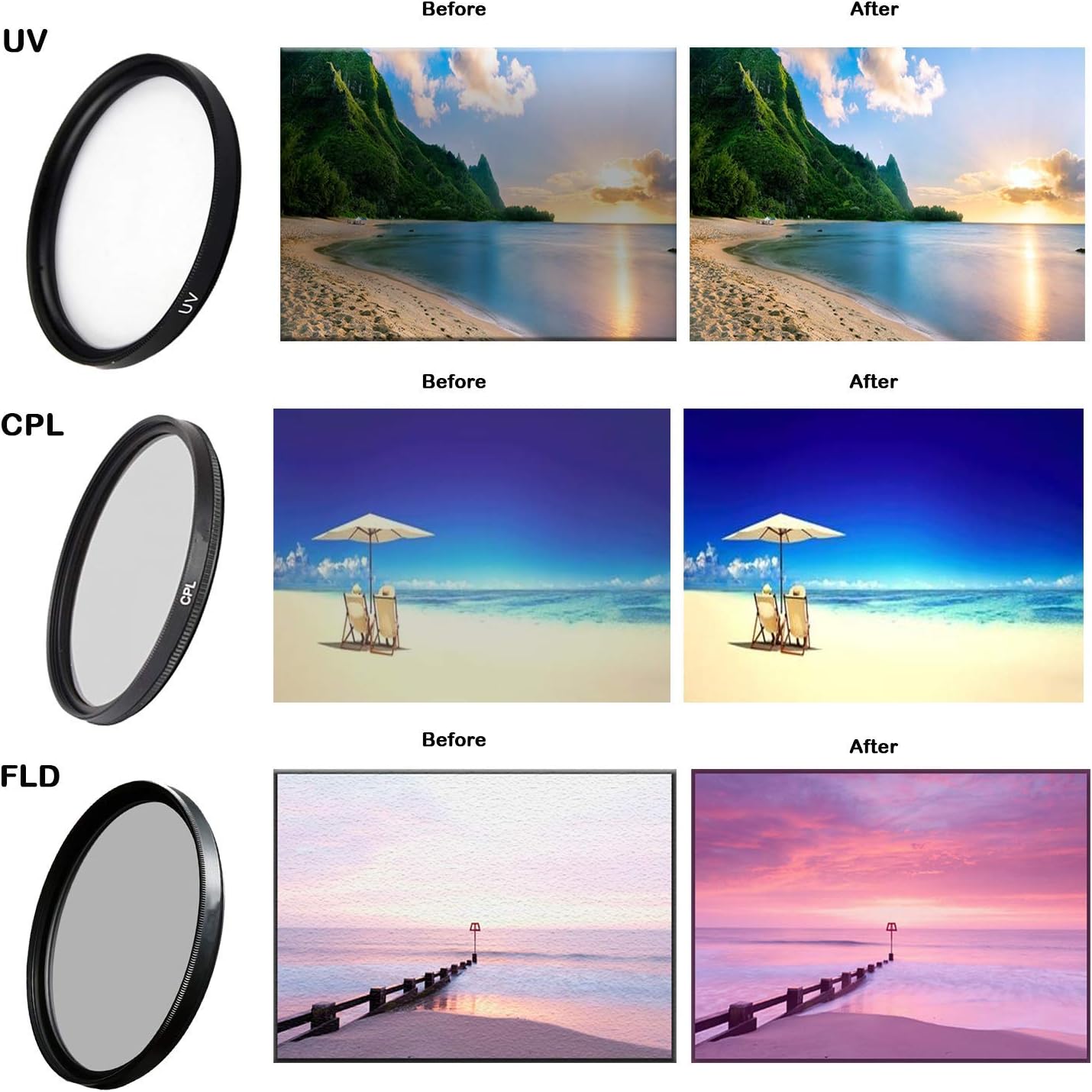 Cardinal Camera 43mm 3 28mm f/3.5 Piece Camera Lens Filter Kit with UV, CPL & FLD Filters for Canon EF-M Macro is STM