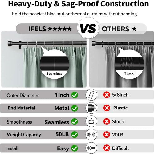 IFELS Heavy Duty Curtain Rod - Adjustable 66 to 120 Inch Black Drapery Rod with Modern Design & Easy Installation