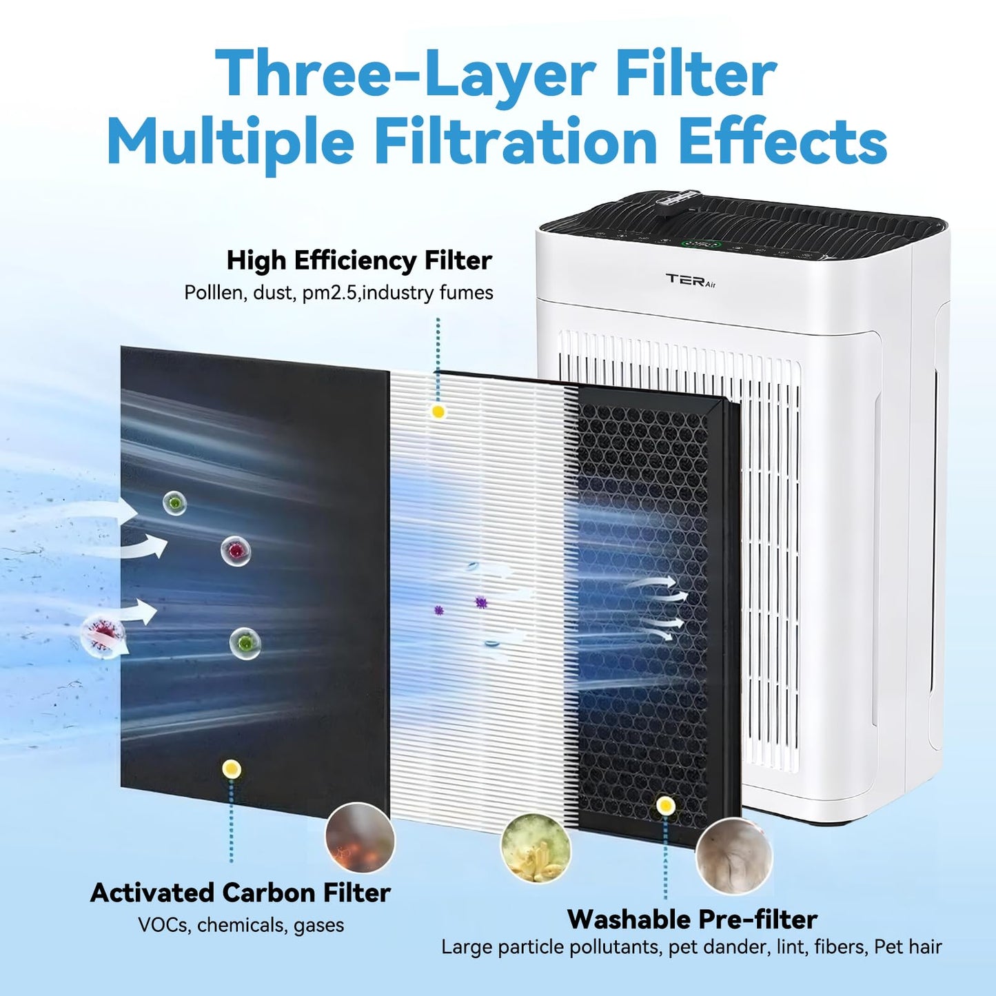 True 13 HEPA Filter Replacement Compatible with MK-AP01 / K2 / AP300 Air Purifier, H13 Grade, High Efficiency Replacement Filters for Pollen, Smoke, Dust, Pet Dander (2 Pack)