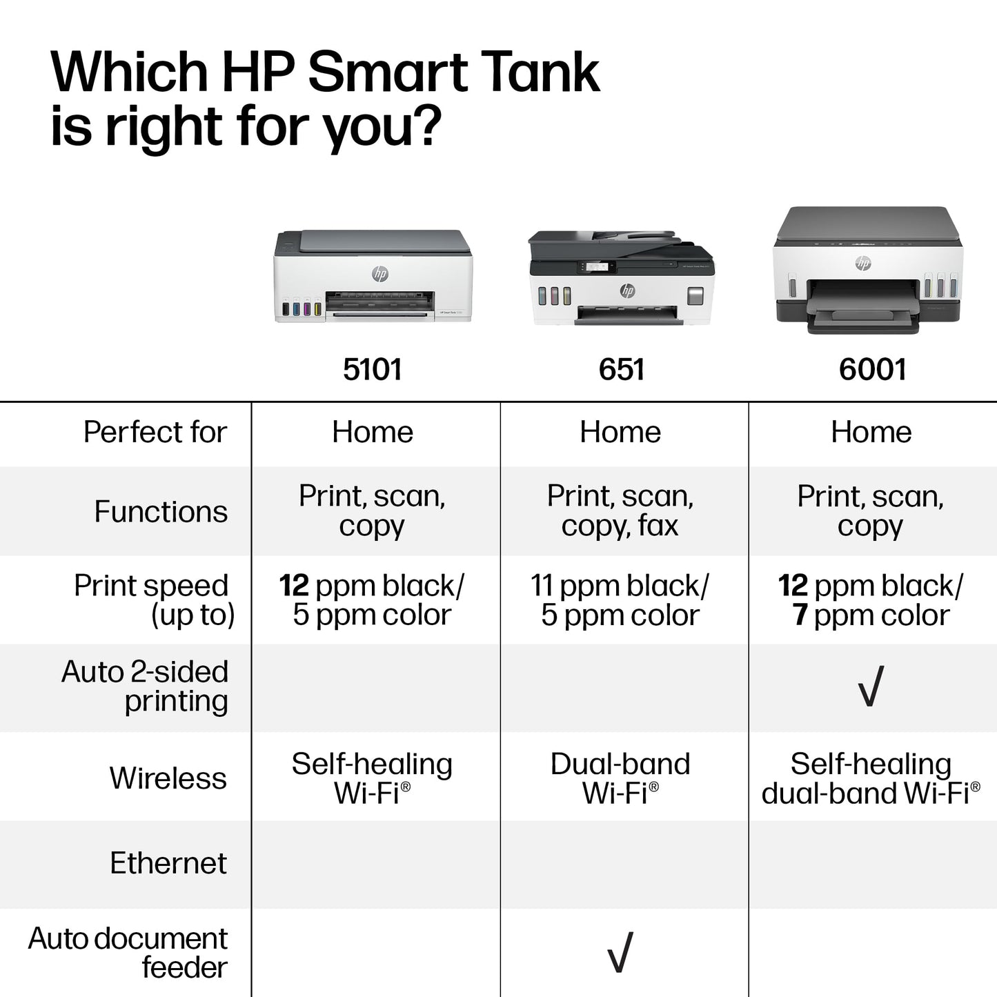 HP Smart Tank 6001 Wireless All-in-One Ink Tank Printer, Scanner, Copier with 2 Years of Ink Included, Best-for-Home, Cartridge-Free Refillable, AI-Enabled (2H0B9A)