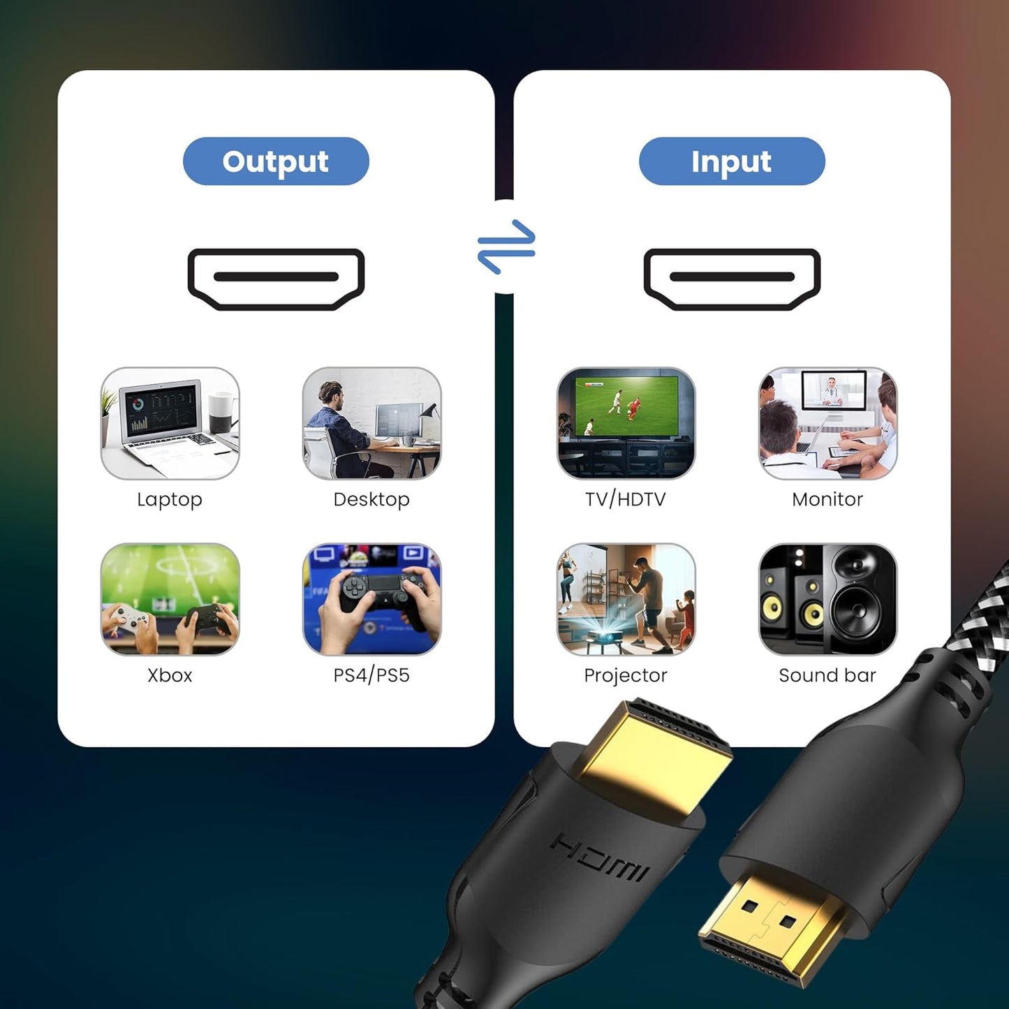 4K 10 4K 60Hz, 2K, 1080P, CL3 PS5, PS4, Mindful Design HDMI Cable ft | High Speed HDMI Cables, Braided Nylon & Gold