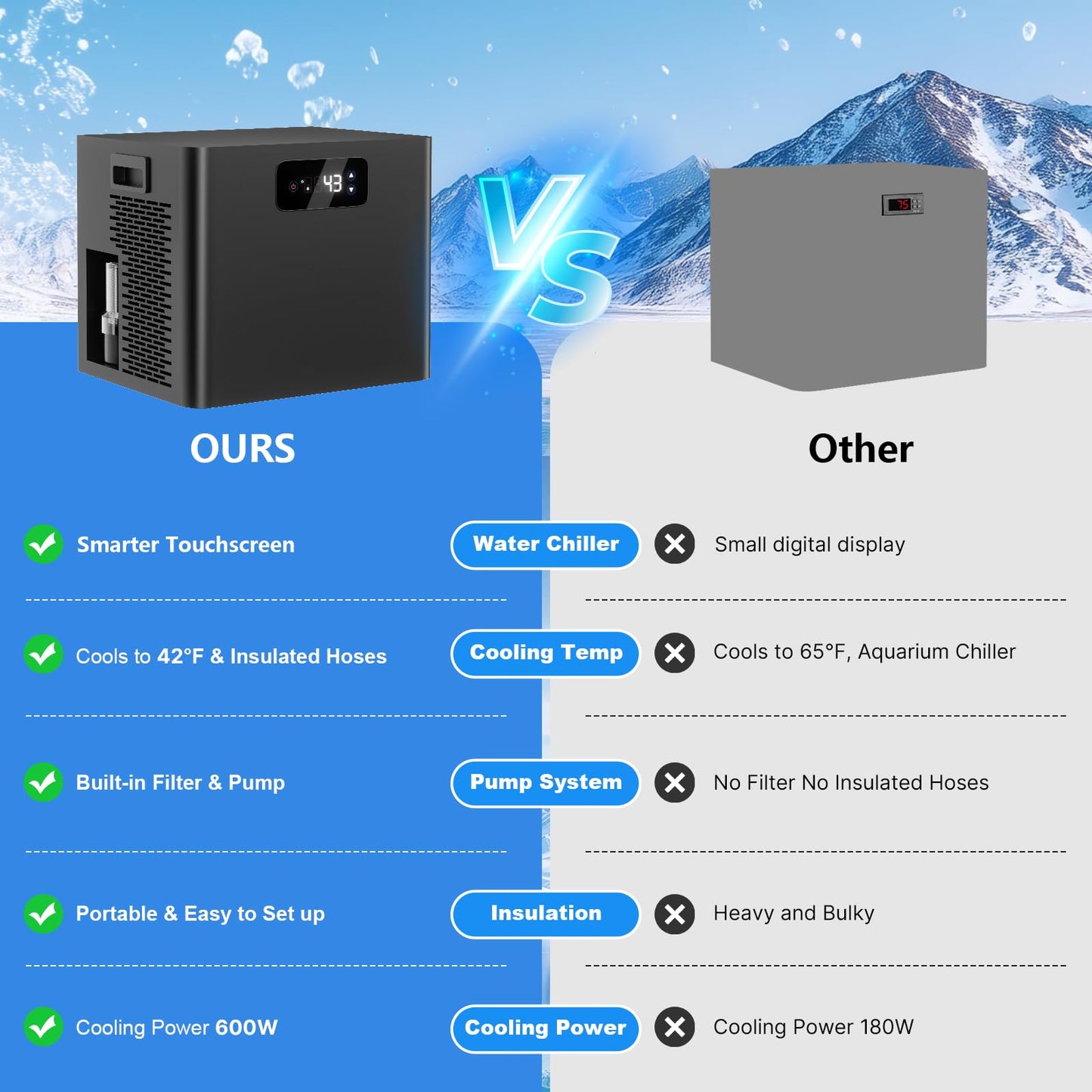 Ice Bath Water Chiller for Cold Plunge Tubs, 1/3HP Upgraded Cold Plunge Chiller with Built-in Pump & Filter, Submersible Pump, Insulated Hoses, Ideal for Cold Therapy Recovery Ice Bath Tubs 110V