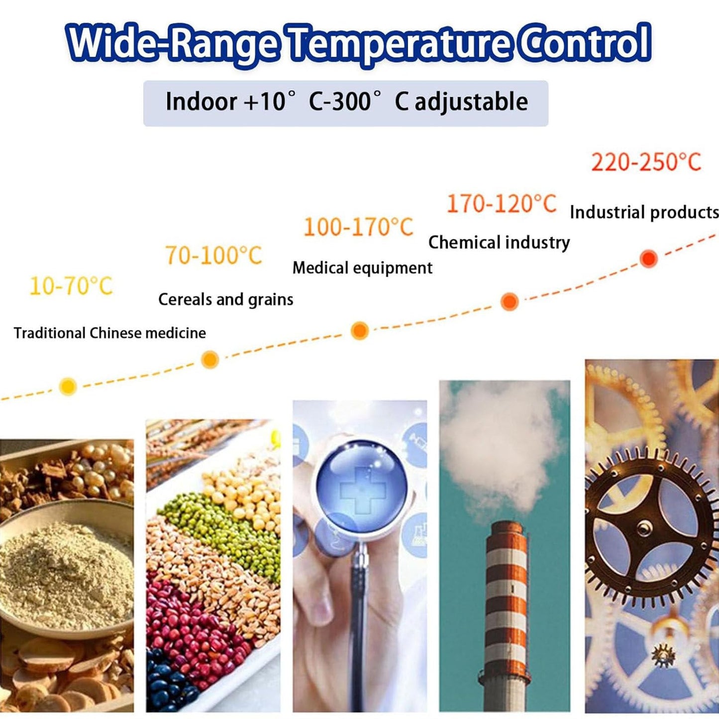 Lab Forced Air Convection Drying Oven 16L Constant Temperature Blast Drying Oven Digital Lab Thermostatic Electric Incubator Box with Temperature Control & Timer,110V