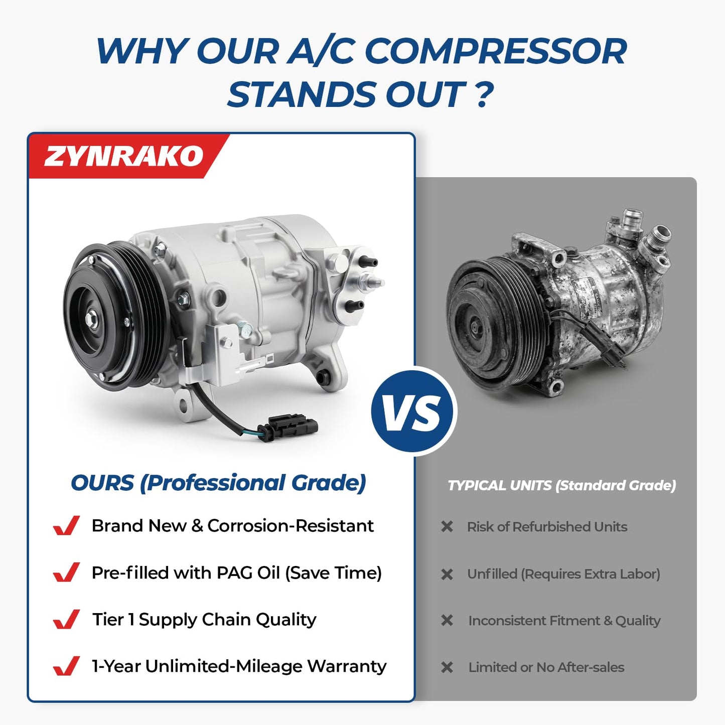 Zynrako A/C Compressor with Clutch Compatible with 2014-2019 Chevy Silverado 1500 GMC Sierra 1500, 2015-2020 Suburban Tahoe Yukon XL Cadillac Escalade