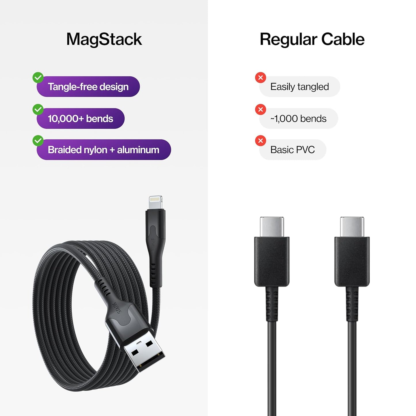 12W, 3FT Statik MagStack USB A to iPhone Cable MFi Certified, Clutter-Free Magnetic Charging Cable, Anti-Tangle Phone