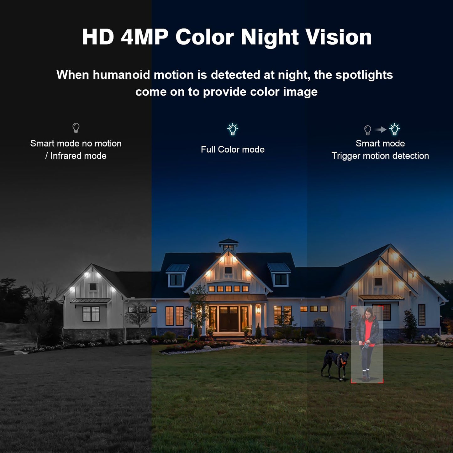 Cromorc Expandable 16CH NVR Wireless Security System 10.1" Monitor, 4 Dual Lens PTZ 4MP Camera, Humanoid Motion Detection, Spotlight, Siren Alarm, 2-Way Audio, in/Outdoor, 1TB HDD, Color Nihgt Vision