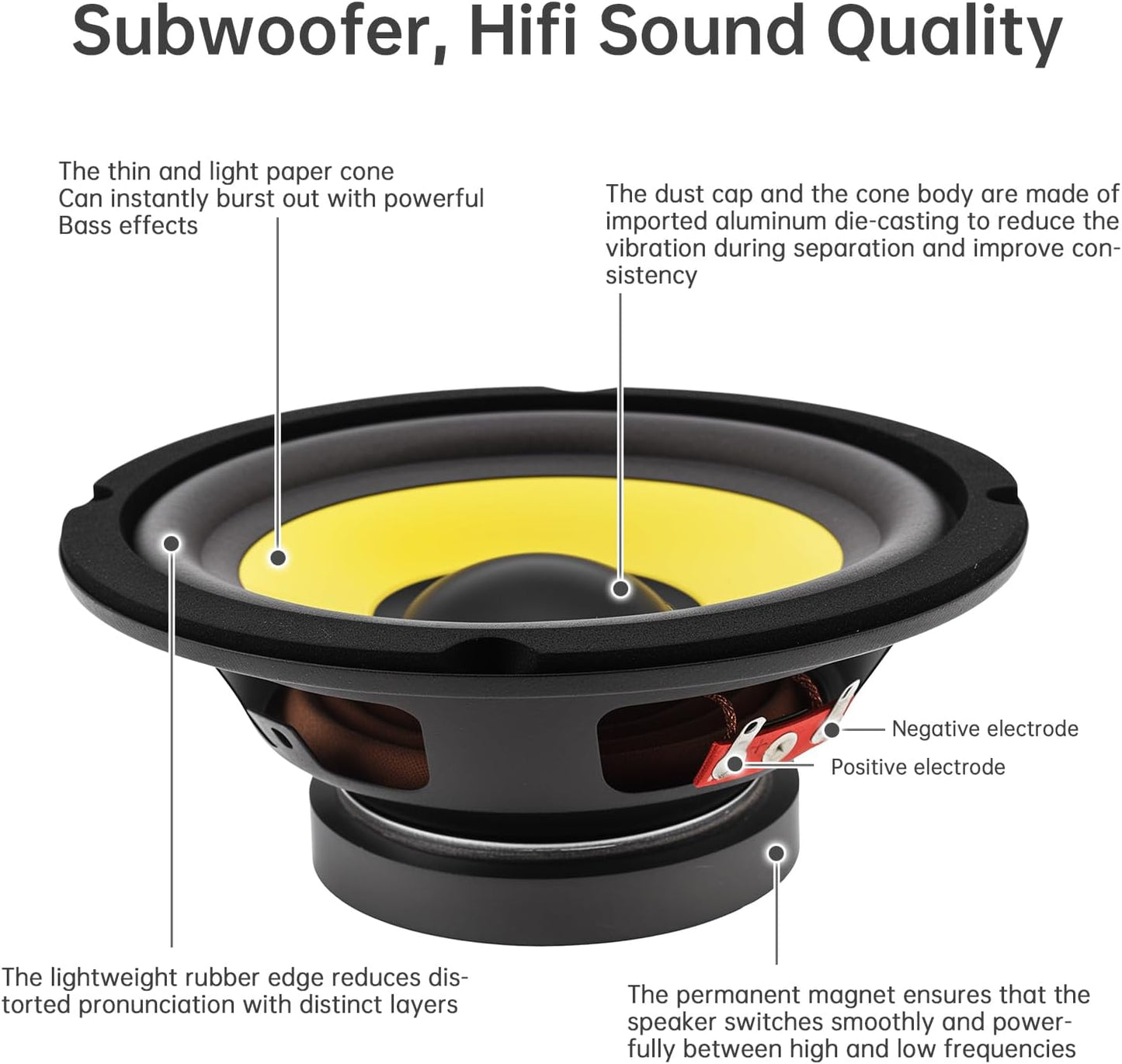 DriSentri 5 Inch Bass Loudspeaker Woofer Speaker, Car Speakers Wide Frequency Response Car Audio Stereo Speaker for Car