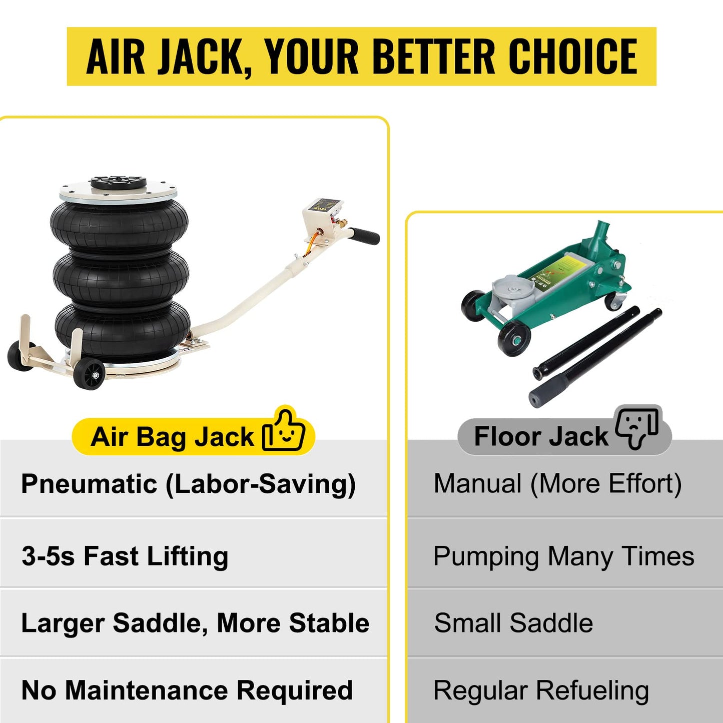 VEVOR 5 Ton/11000 lbs Triple Bag Air Jack, Air Bag Jack Lift Up to 15.75 Inch, 3-5S Fast Lifting, for Cars with Long Handle (Beige)