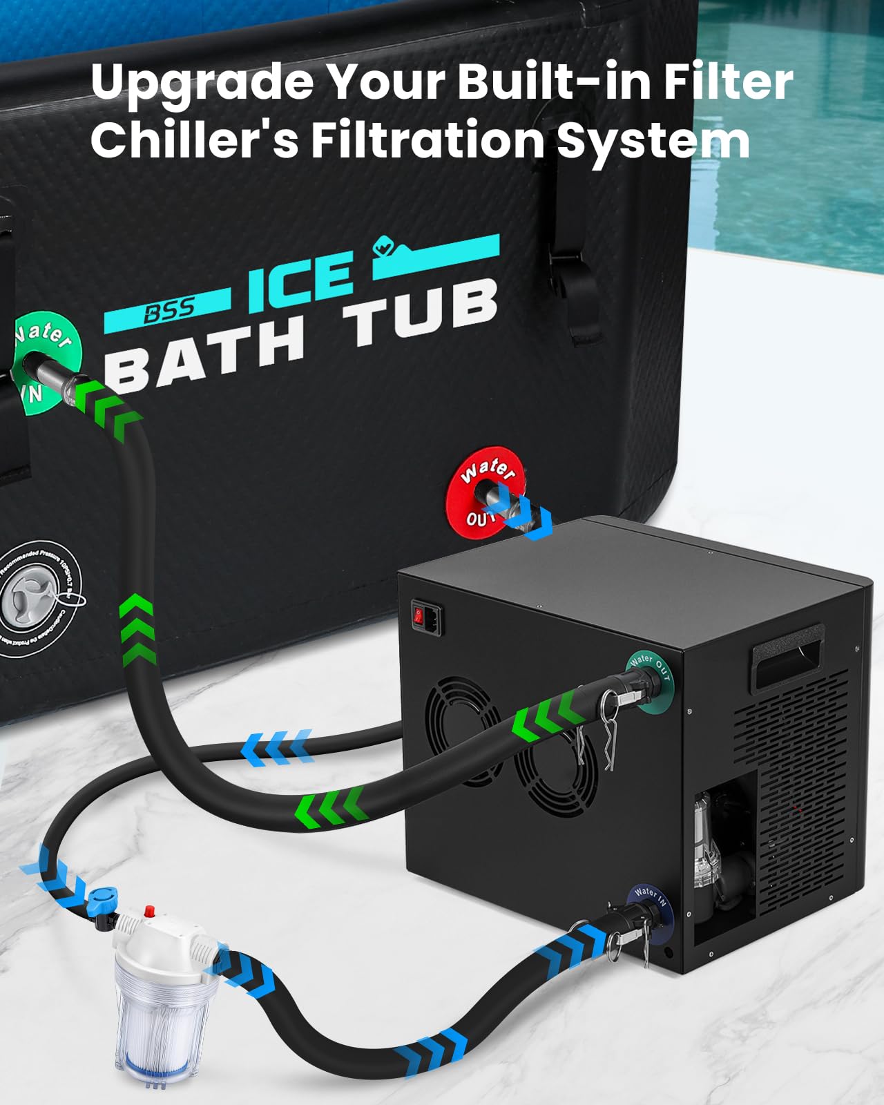 BAOSHISHAN Cold Plunge Water Filter Kit for Ice Bath Tub & Chiller Systems