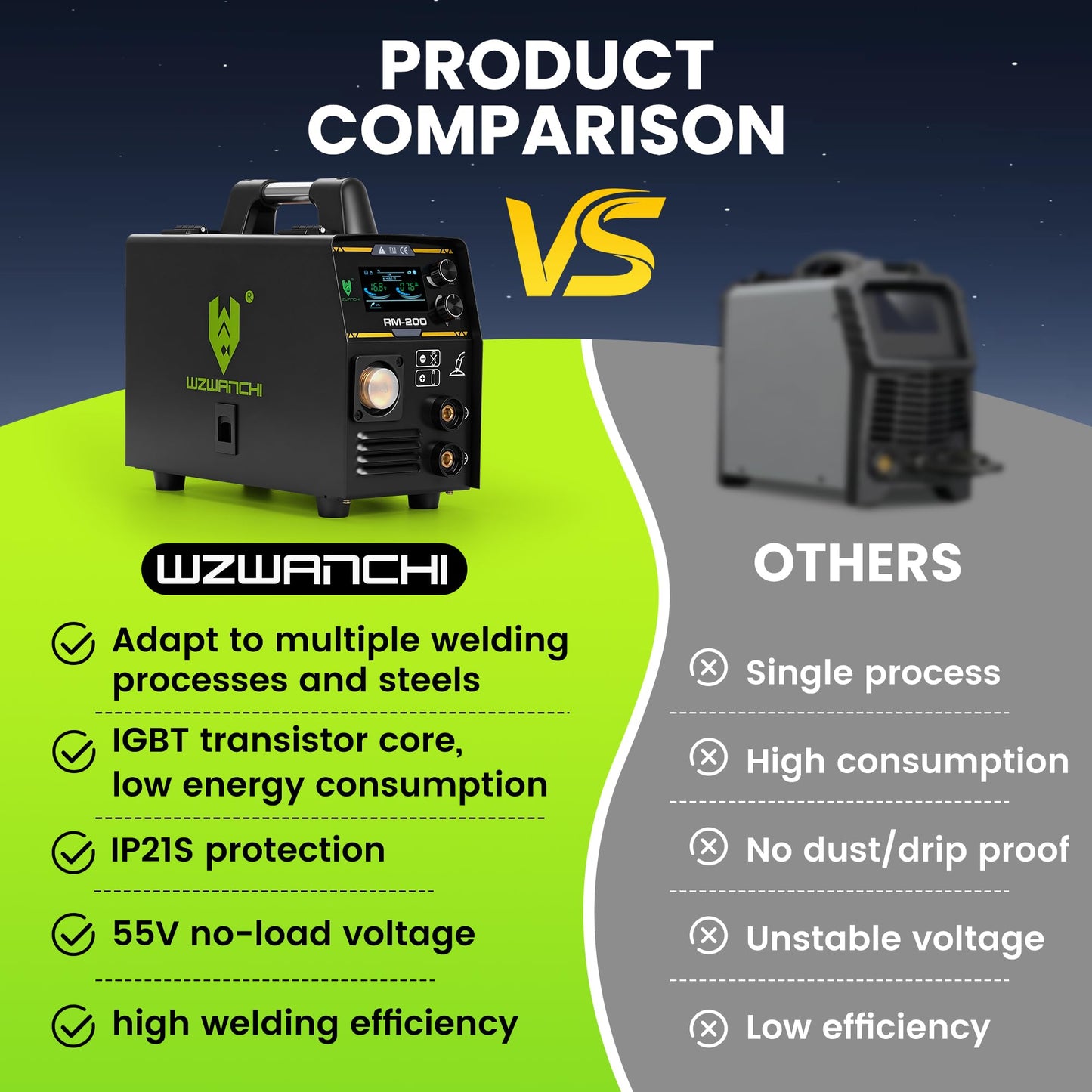 WZWANCHI 200A Aluminum MIG Welder 110V/220V, Flux MIG/MIG/Single Pulse MIG/Stick/Lift TIG 5 In 1 MIG Welding Machine With LED Display, Heavy Duty Flux Cored MIG Welder For Indoor Outdoor