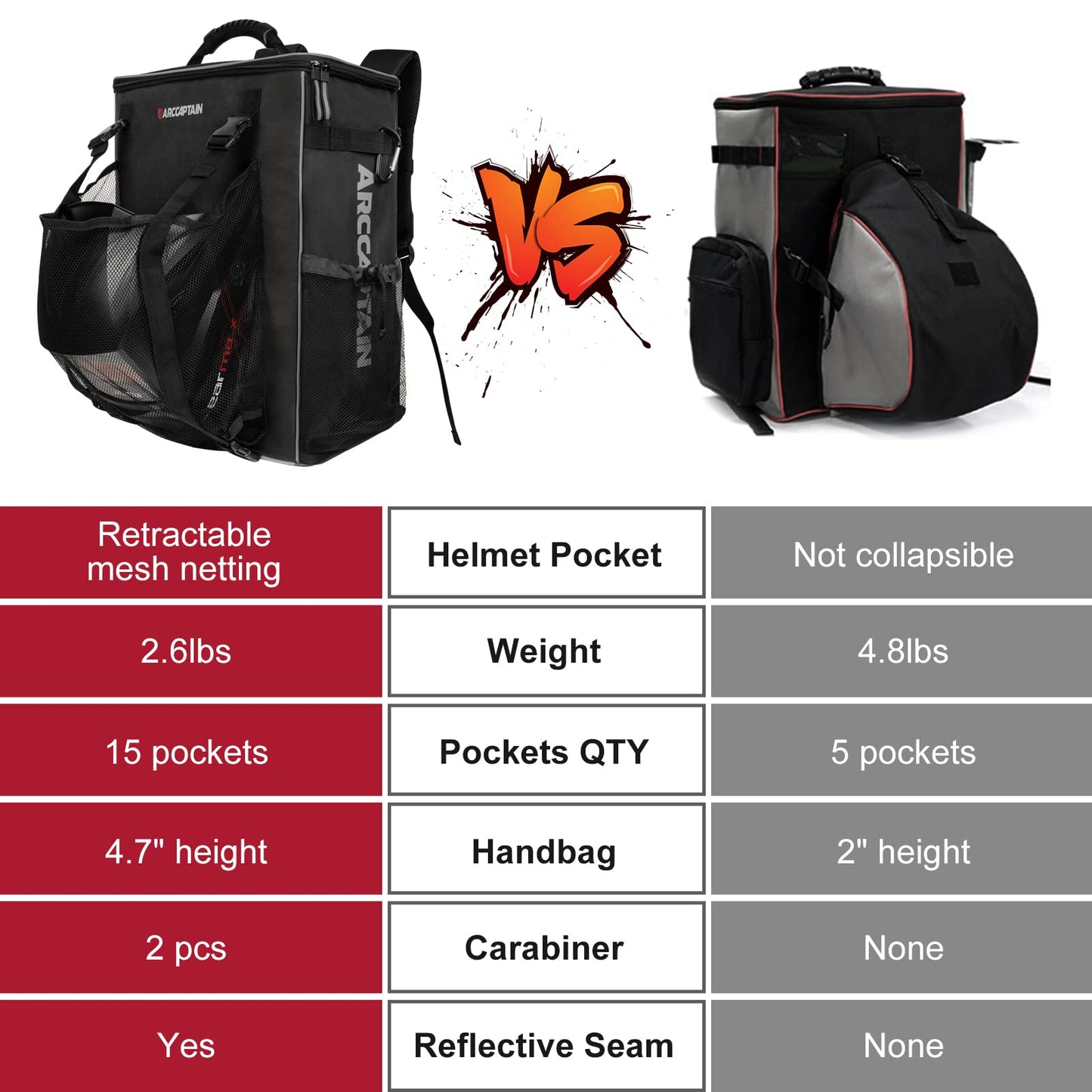 ARCCAPTAIN Stick Welder 200A & Welding Helmet Backpack
