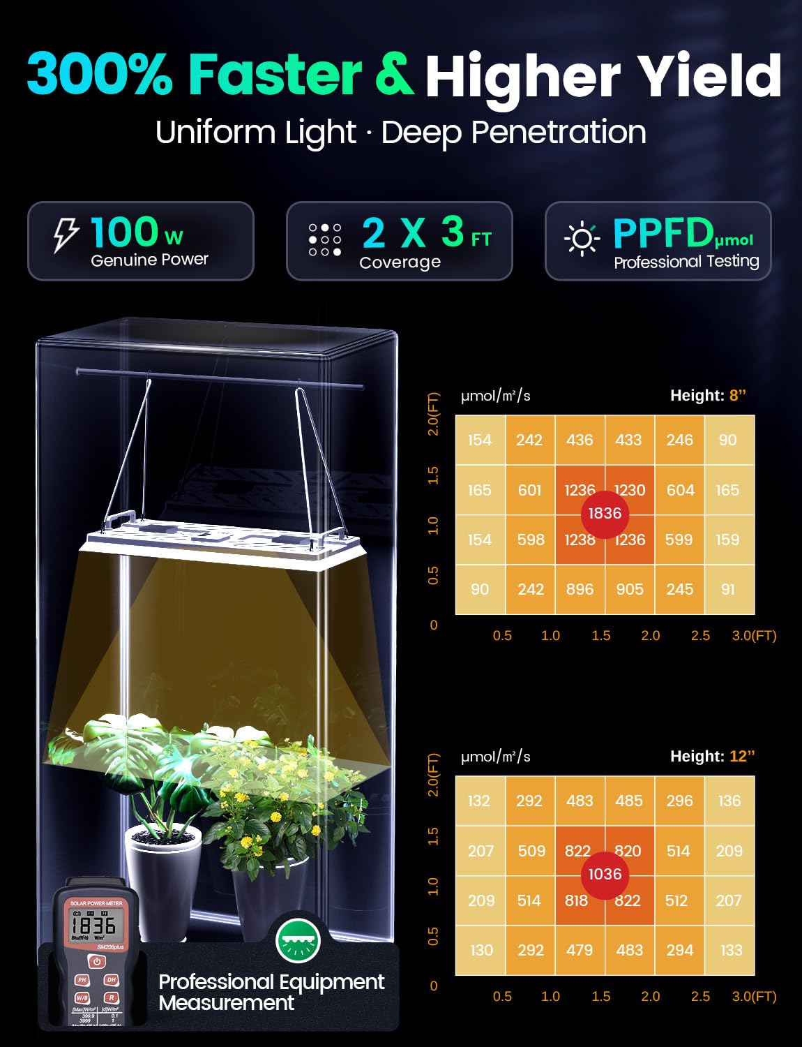 LETPOT 100 Watt (Max 120W Output) Grow Lights for Indoor Plants Full Spectrum, Smart APP, 8-Level Adjustable Light, Hanging & Standing, 270° Foldable, 360° Rotation, 2x3,3x4,18000 Lumens, High ppfd
