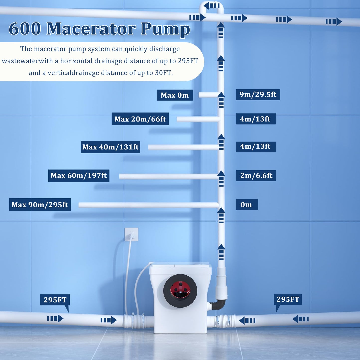 Simple Project One Piece Toilet with Pump, Macerating Toilet System with Macerator Pump, 600W Upflush Toilets for Basement - 3 Inlets for Rear Outlet Elongated Toilet Bowl, Sink & Shower