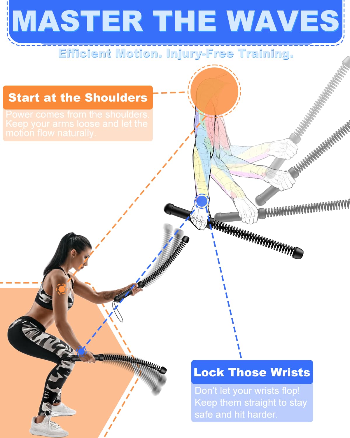 Ropeless Battle Ropes for Home Gym: 2PCS Upgraded Weighted Portable Cordless Battle Ropes for Strength Building, Workout, HIIT and Low-Impact Aerobic Training for Men & Women, Black