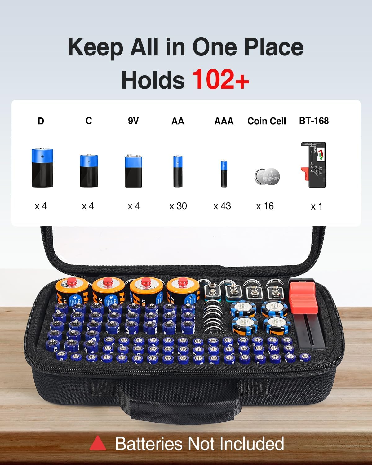 Luxtude 102 Battery Organizer Storage Case with Tester, Clear Battery Storage Organizer Holds PCS (Batteries Not