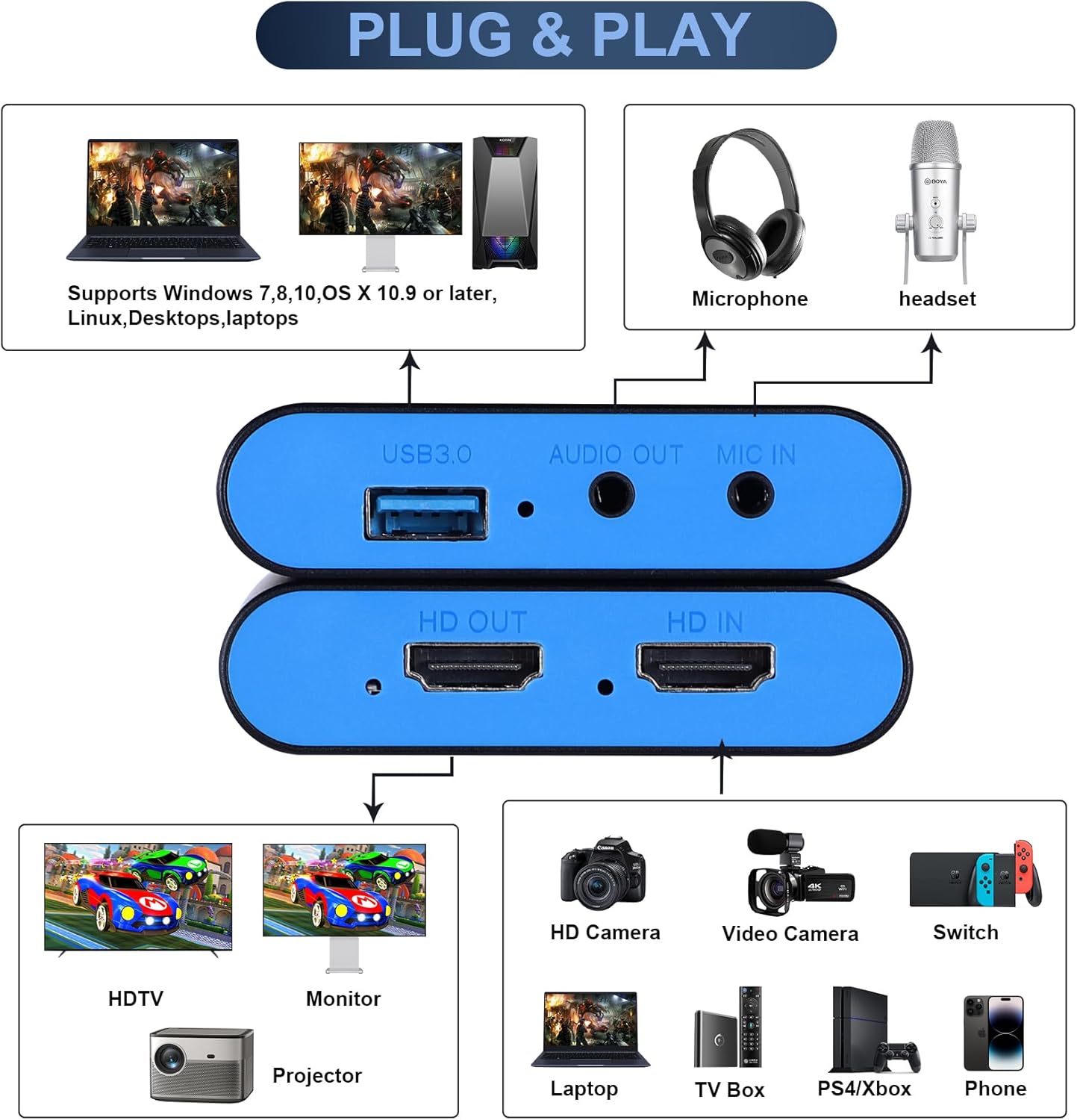 SUDTREEV 2, 1, PS4, PS5, USB3.0 1080P 60FPS 4K@30Hz Capture Card for Nintendo Switch Switch OLED, Steam Deck, Xbox