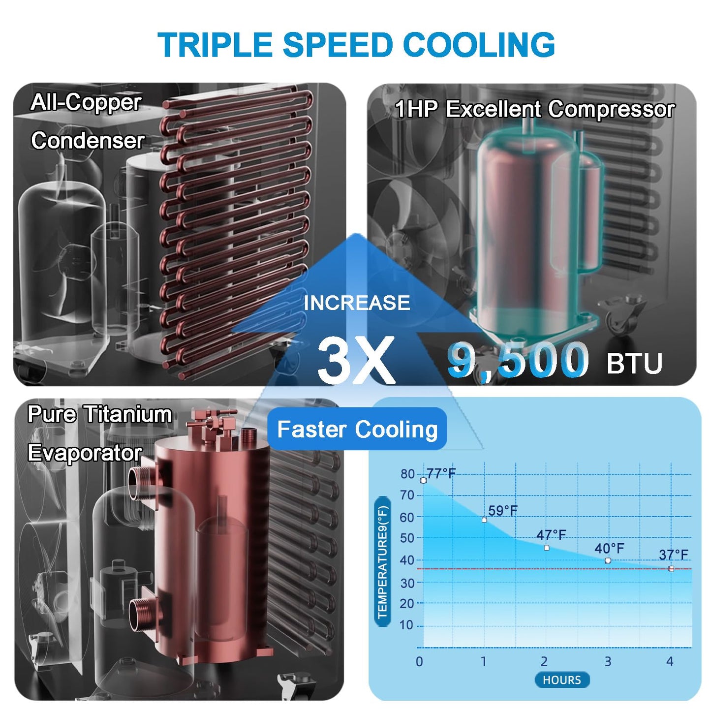 ICEPANGZI 1HP Ice Bath Water Chiller for Cold Plunge Tubs, Upgraded 2600W Cold Plunge Chiller with External Filter, Lightweight Cooling Chiller for Athletes Cold Therapy Recovery