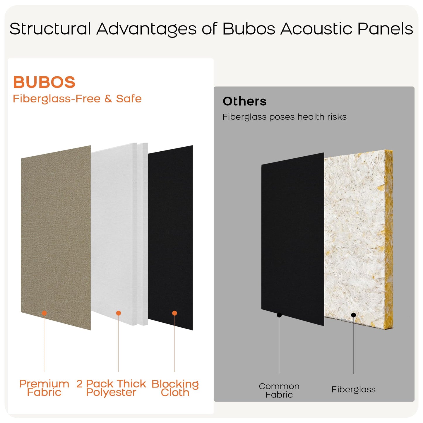 BUBOS 4 PCS Fabric Acoustic Panels, 23.6''x11.8''x1'' Self-Adhesive Soundproofing Panels for Home Studio, Office & Living Room, Sleek Design to Eliminate Echo,Fabric-Clad Jute