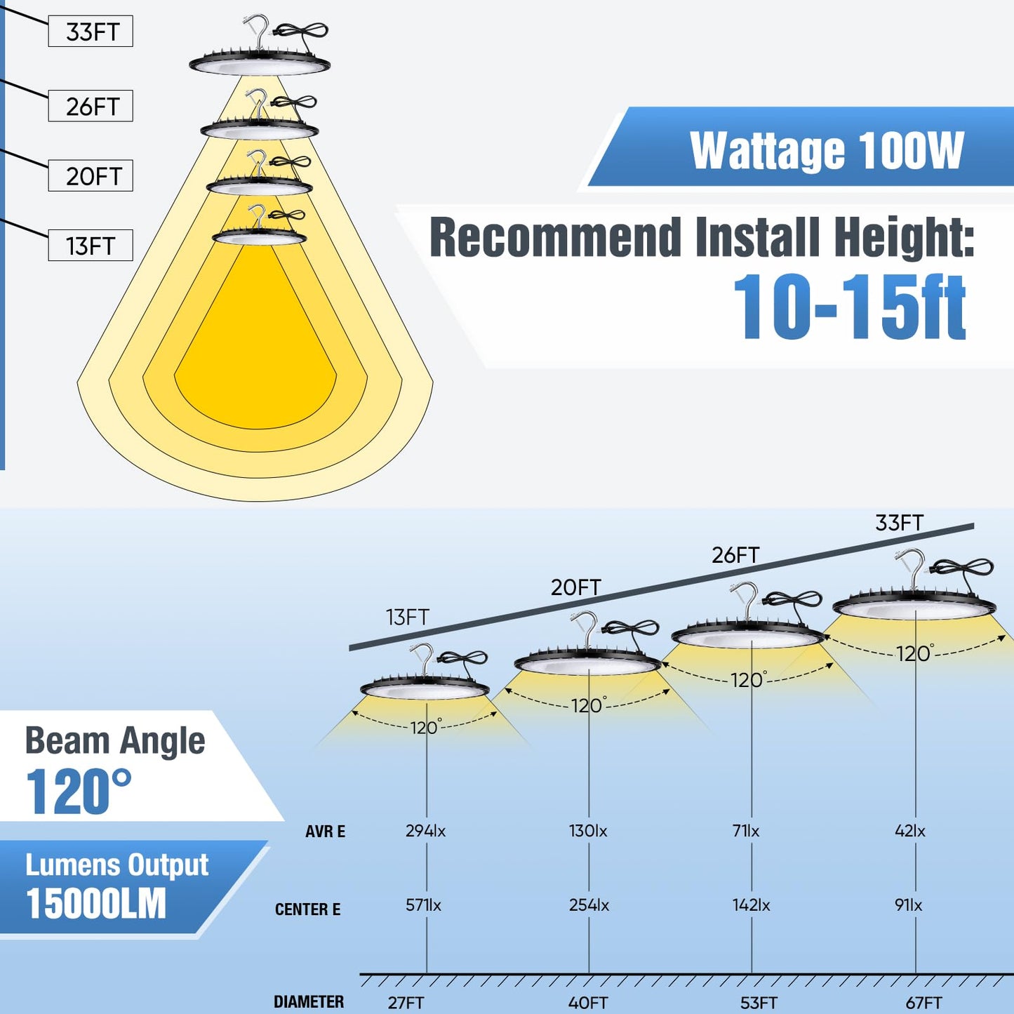 YANYCN 6 Pack 100W UFO Led High Bay Light Fixture,5000K Daylight Commercial Shop Bay Lighting,120v,15000LM,[450W MH/HPS Equiv.] US Plug Area Lighting for Warehouse/Barn/Gym/Factory/Workshop