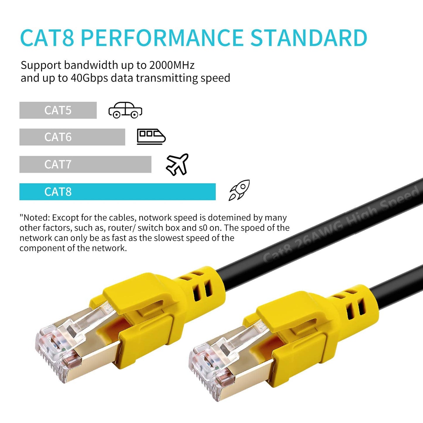 Nanxudyj 8 1.5 40Gbps 2000MHz 26AWG RJ45, Cat Ethernet Cable ft, High Speed Network Patch Cord, Heavy Duty SFTP Short