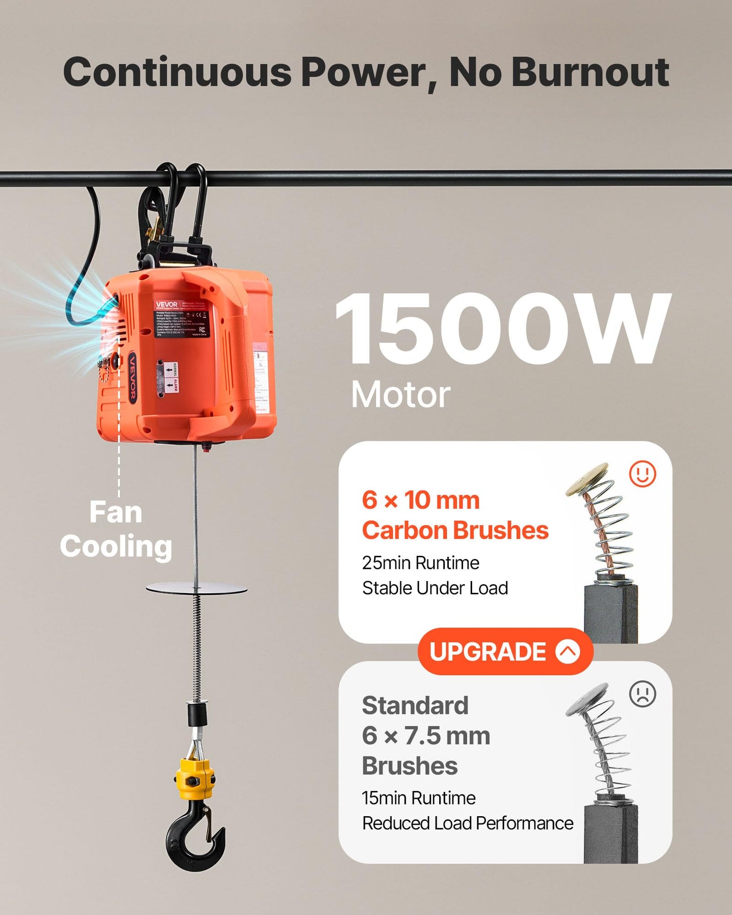 VEVOR 3-in-1 Electric Hoist Winch, 1100 lbs Capacity, 1500W Portable Electric Power Winch, 25 ft Lifting Height, 16.4 ft/min with Manual, Wired & Wireless Remote Control for Factory, Warehouss, Garage