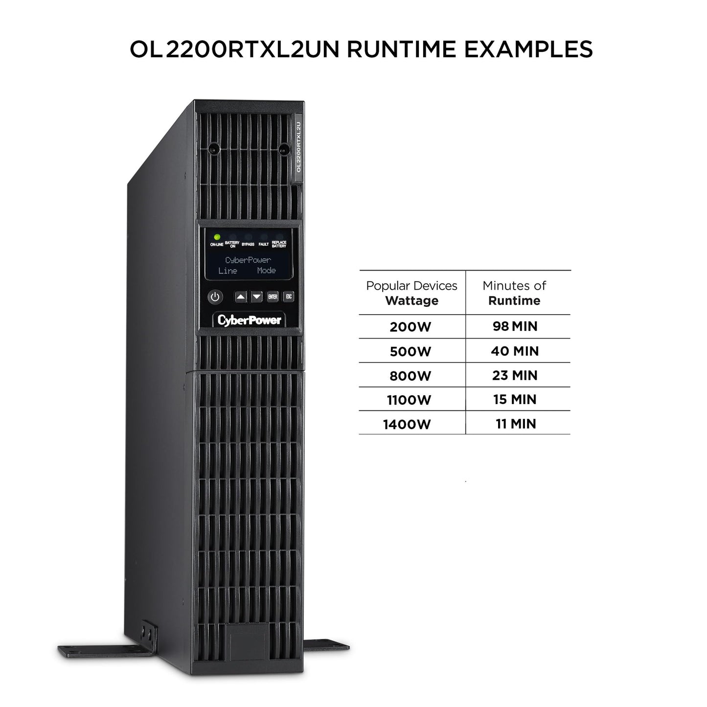 CyberPower OL2200RTXL2UN Smart App Online UPS Battery Backup and Surge Protector, 2200VA/1800W, 7 Outlets, 2U Rack/Tower, Pre-Installed RMCARD205, EBM Option, UL Certified