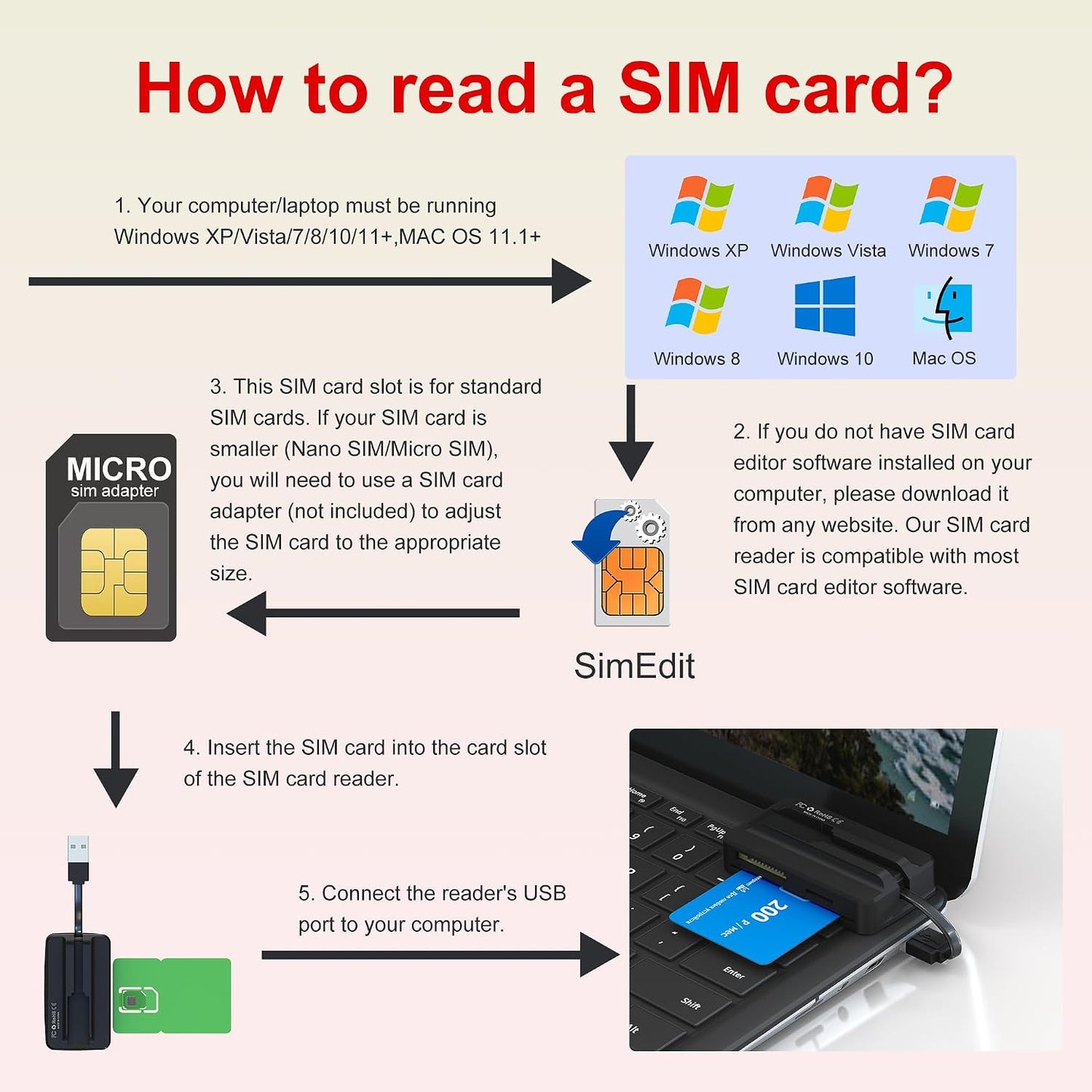 Bawanfa 7 1 SD/MMC/TF/Memory Duo/M2/IC/PIV/Chip/Smart SIM Card Adapter - CAC Reader Military and Memory Card Adapter