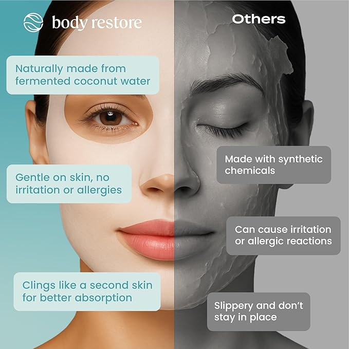 Body Restore Natural Collagen Face Mask 5 Pack ??Korean Skin Care Mask with Fermented Coconut Water, Christmas Stocking Stuffers, White Elephant, Birthday Gifts for Women & Men, Dry Skin - Hydrate