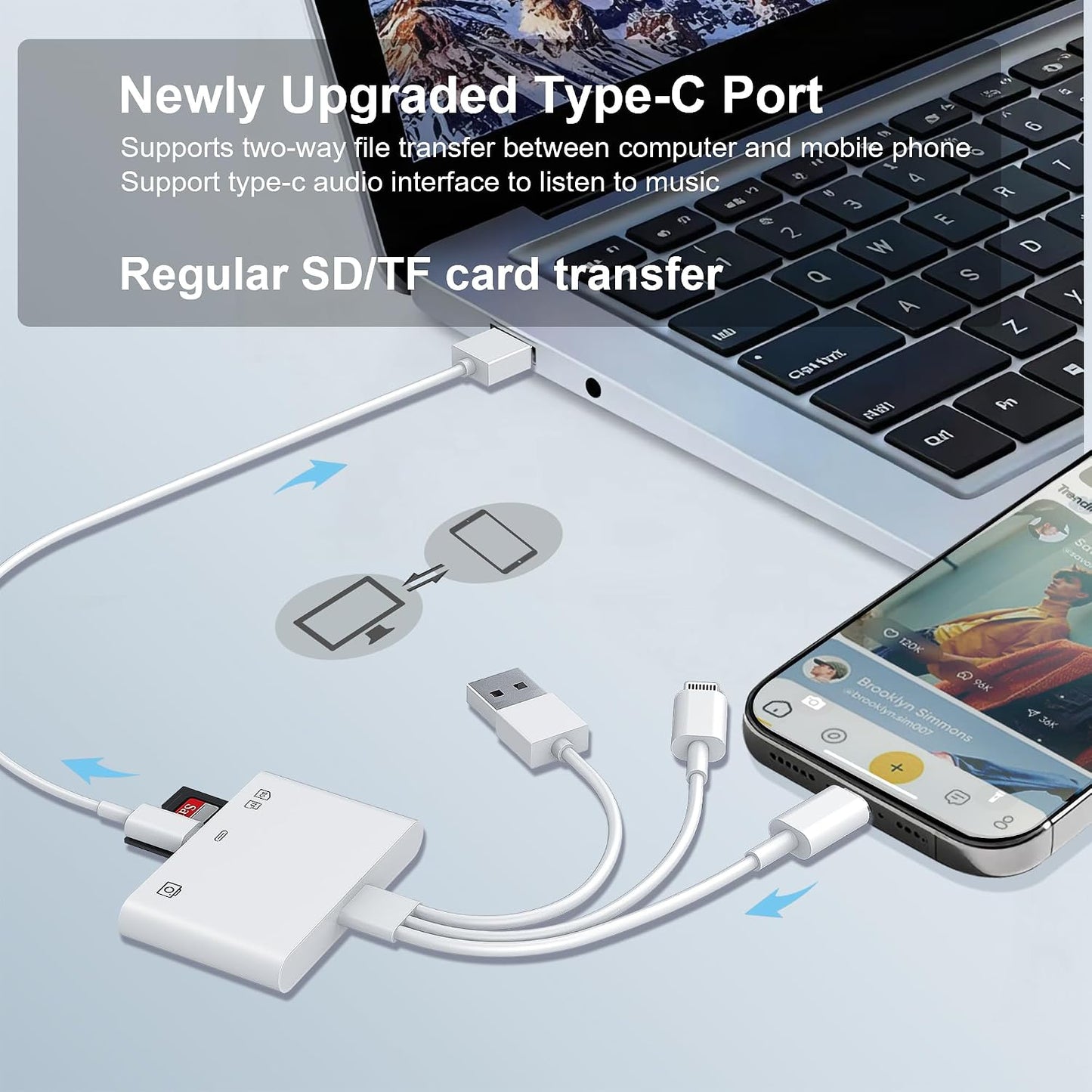 Ardaddyn 4-in-1 3.0 SD Card Reader for iPhone iPad Mac, USB-C+Lightning+USB OTG Adapter, Fast Transfer from Camera