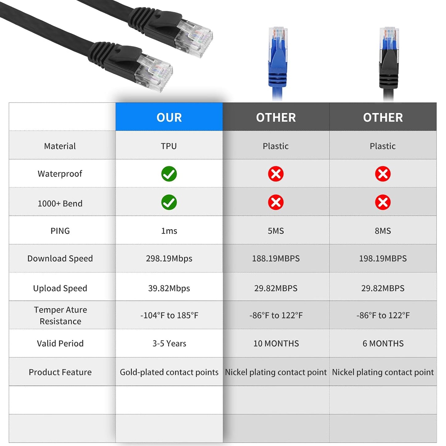 CAT6 6.6FT RJ45 10Gbps Retractable Ethernet Cable - High-Speed Cable with Flexible Rubber Coating, Black Plastic