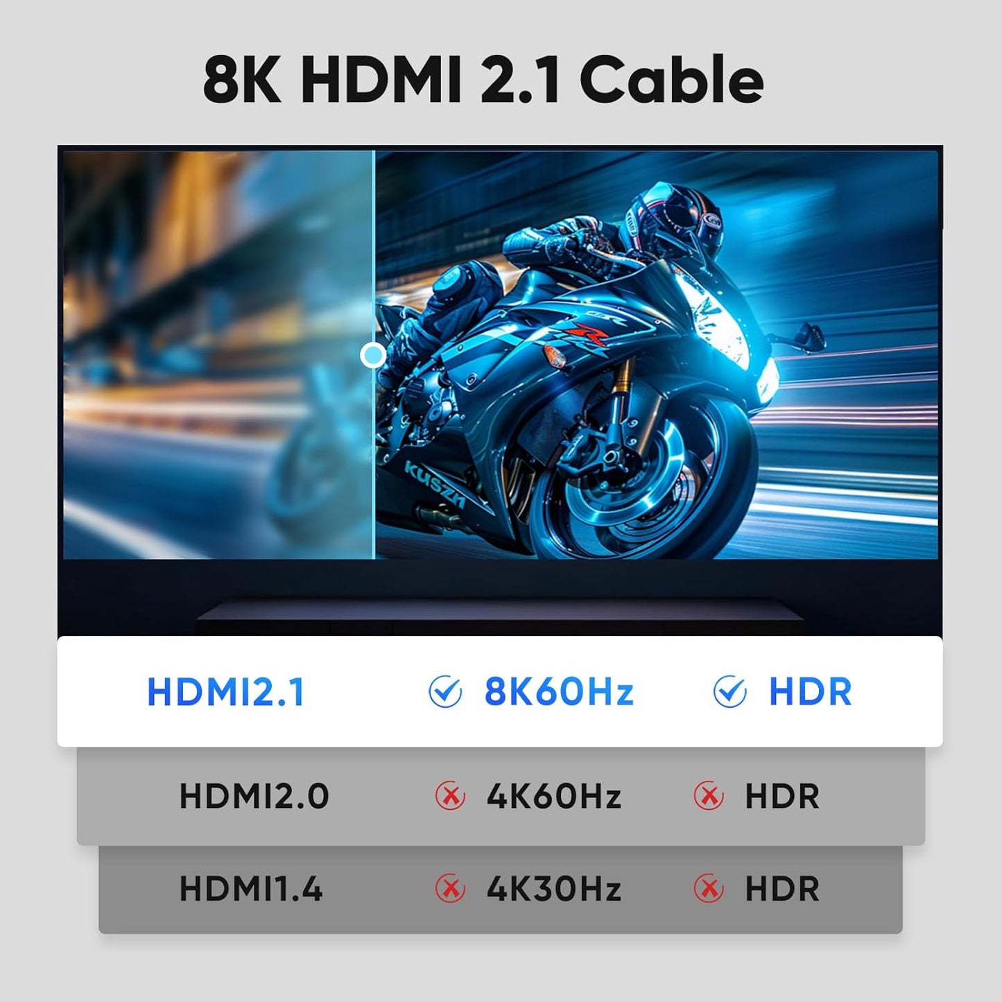 1 5-Pack, 8K 2.1 48Gbps 1 Short HDMI Cable FT HDMI Ultra High Speed Braided HDMI Cords, Foot HDMI Cable for Camera