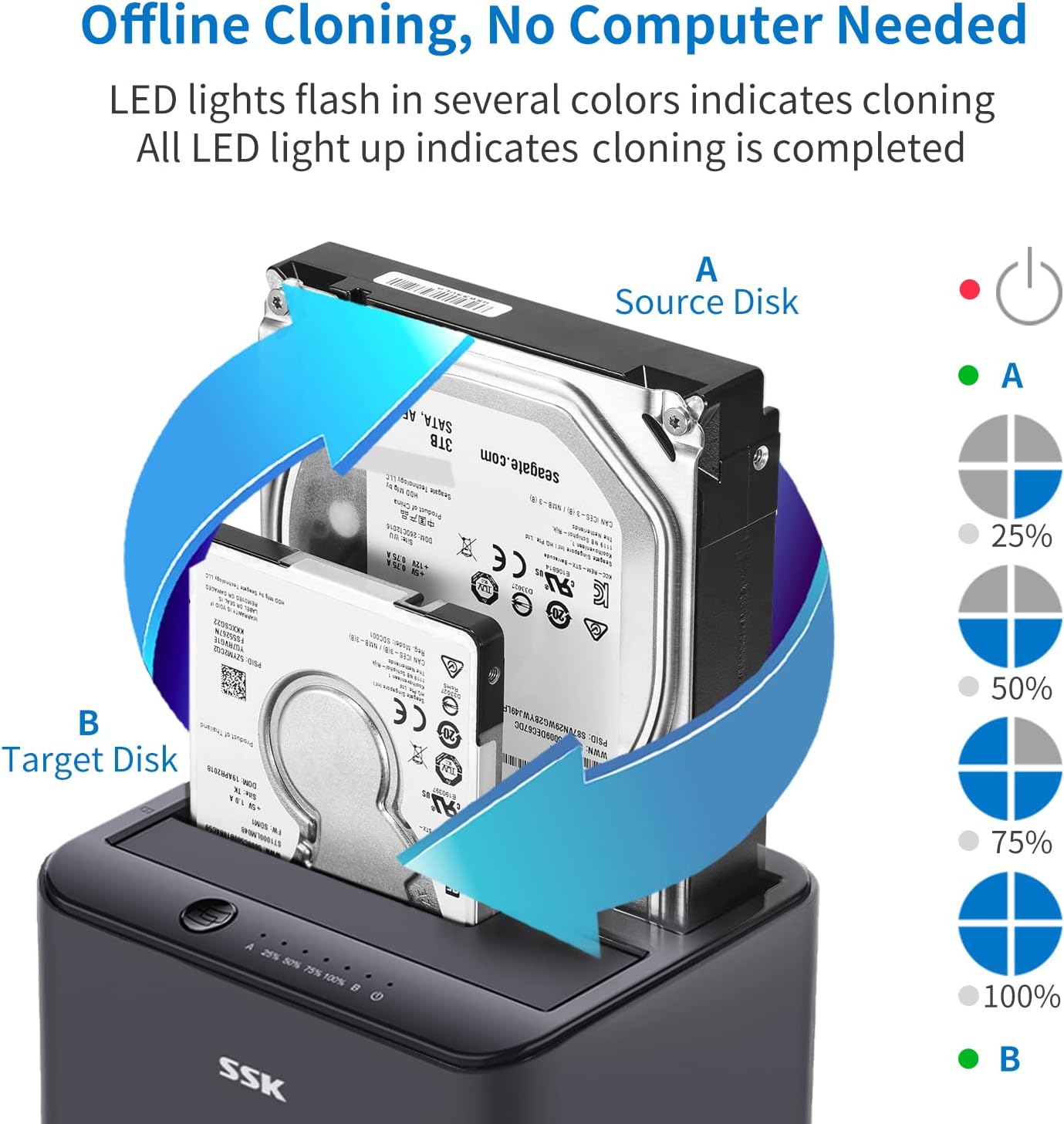 SSK 3.0 2.5 3.5 inch (2x20TB Aluminum Hard Drive Docking Station, USB to SATA Dual Bay External HDD Dock Caddy Reader