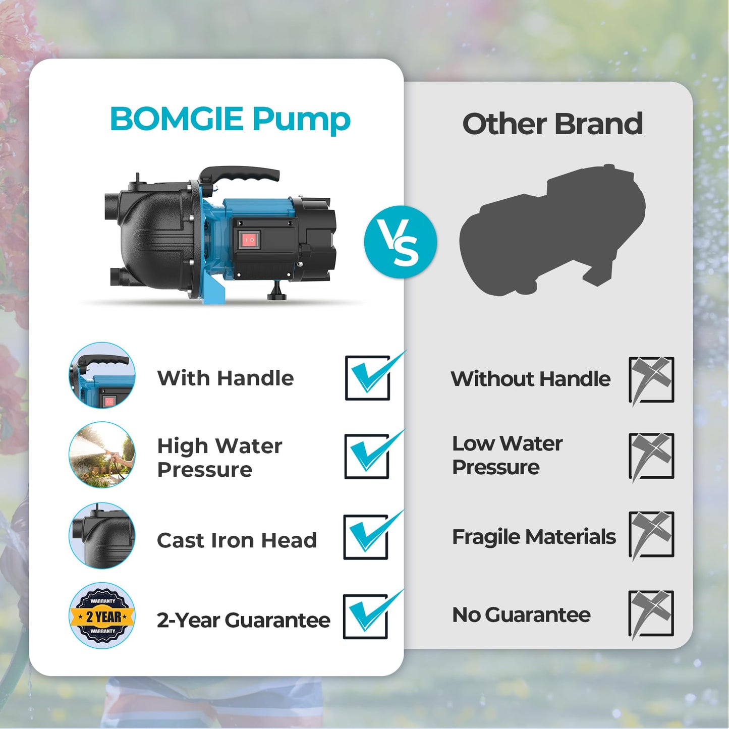 BOMGIE 1.6HP Shallow Well Garden Pump, Water Transfer Pump, Home Lawn Draining Irrigation, Pressure Booster, Sprinkler, Jet, 1200GPH 115V Portable Cast Iron