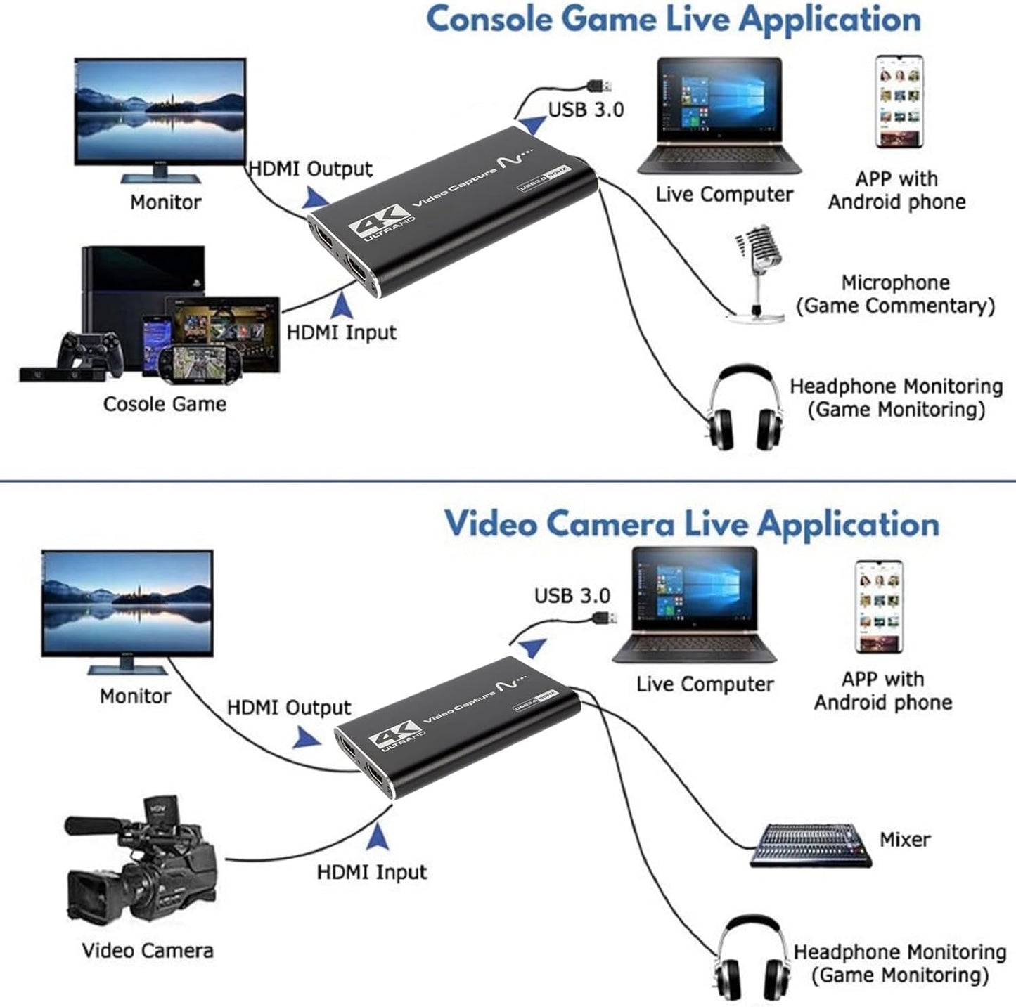 MOUDOAUER 3.0 4K 1080P 60HZ Capture and Stream Video Recorder Grabber, HDMI to USB Video Capturer for Game Recording