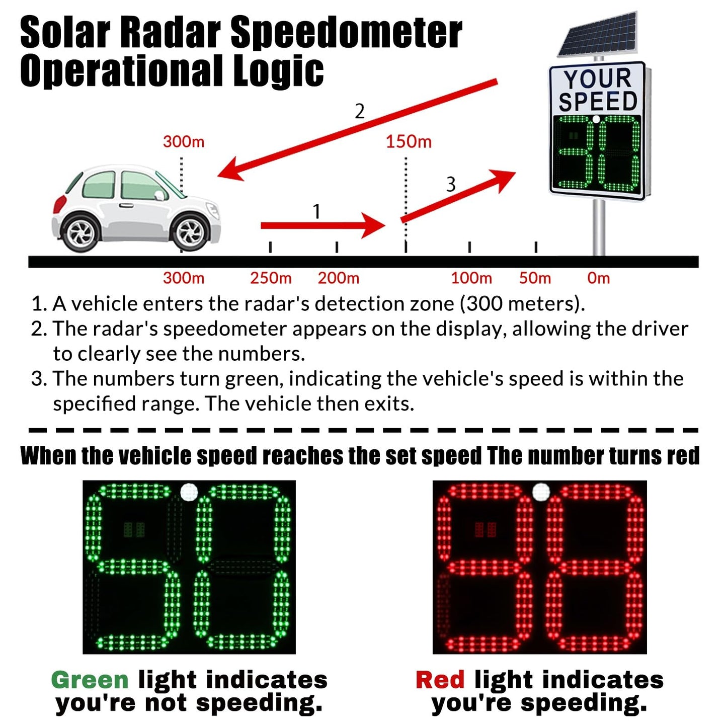 Speed Display Radar Traffic Sign, 20"x27"/24"x35" Solar Radar Speed Warning Sign, Remote Control Adjustable Speed Limit with Full Accessories(24inx35in)