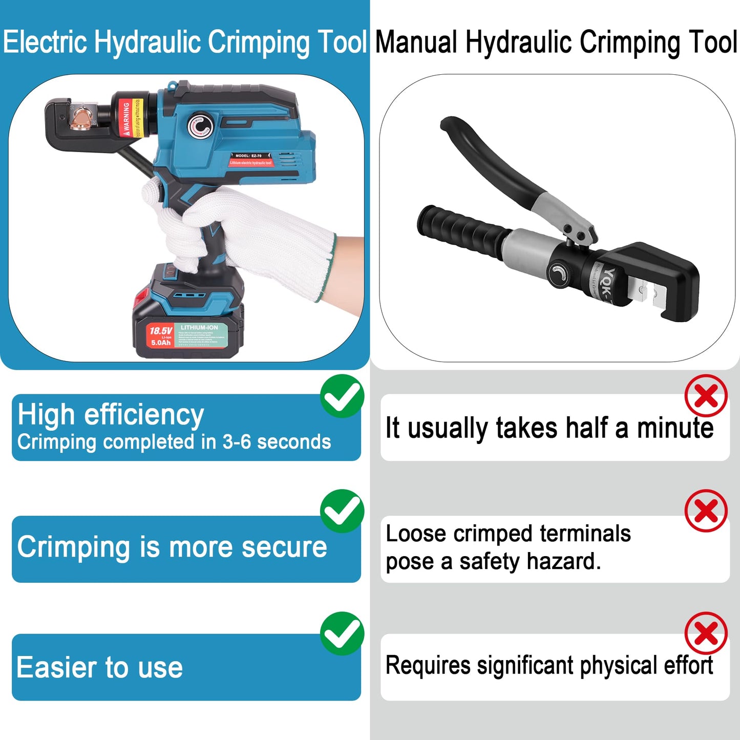 AMZCNC Electric Hydraulic Cable Lug Crimp Tool, 12 AWG to 4/0 AWG Cable and 3/64" to 3/16" Wire Rope, Cable Crimping Tool, Wire Rope Crimper Kit, Battery Crimper, Electric Crimping Tool with 22 Dies