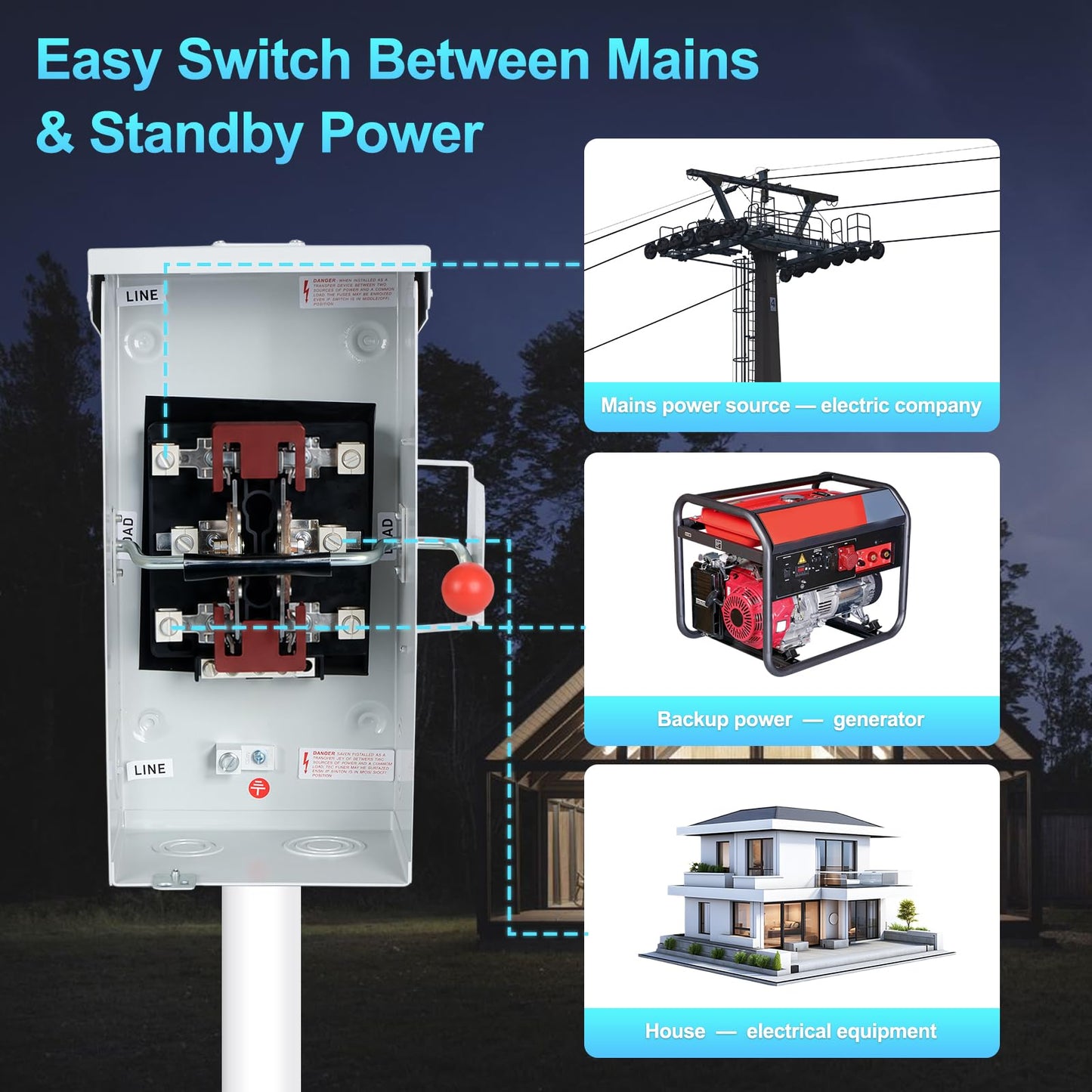 100A Generator Transfer Switch, 12000/24000/45000W General-Duty Double-Throw Safety Switch, 120/240/450V Manual Transfer Switch with Arc Extinguishing Cover, NEMA 3R Standards for Indoor/Outdoor Use