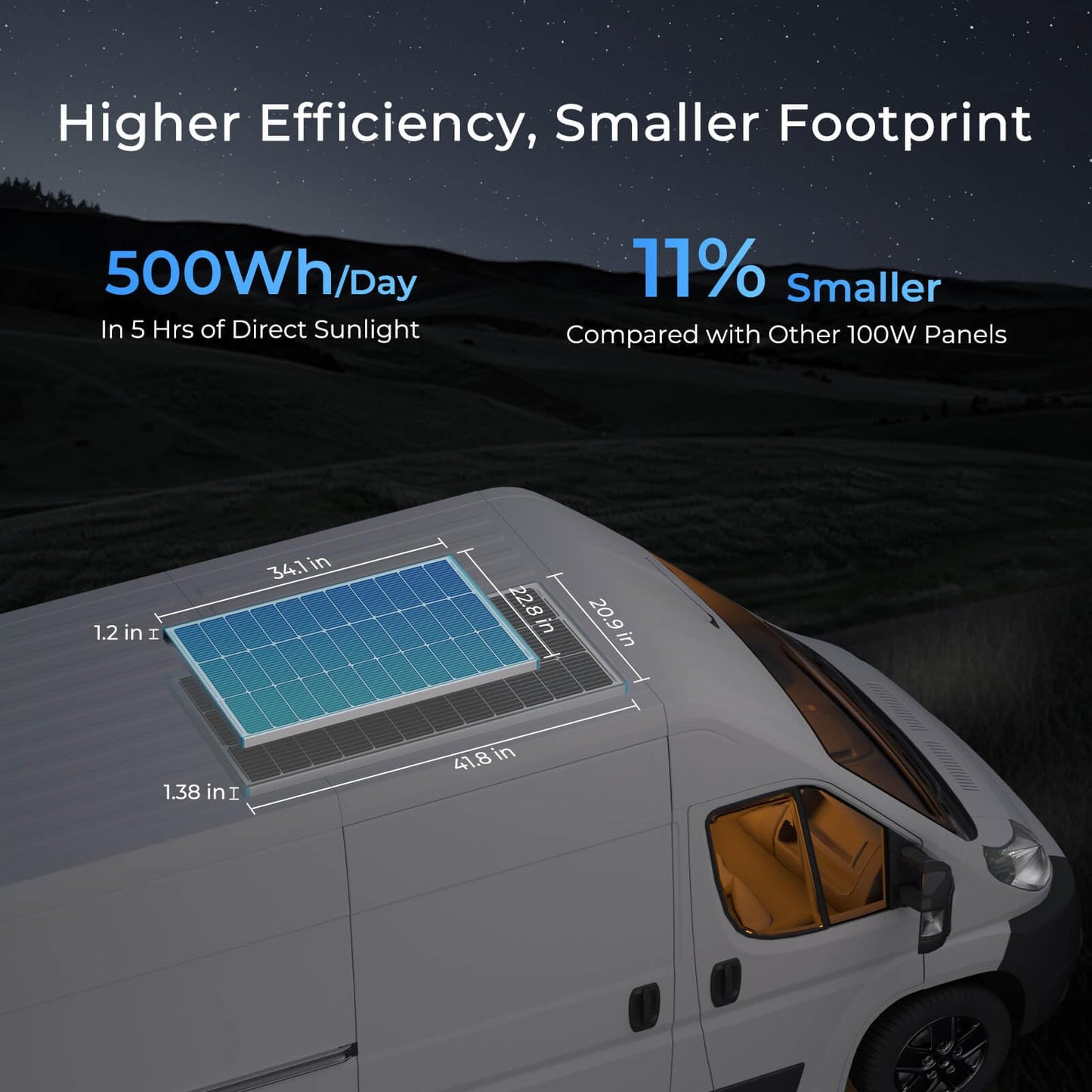 Renogy Solar Panels 200 Watt N-Type 16BB, 2PCS 100 Watt Solar Panel 12V 25% High-Efficiency, 200W Solar Panel for RV Marine Rooftop Farm Battery and Other Off-Grid Applications