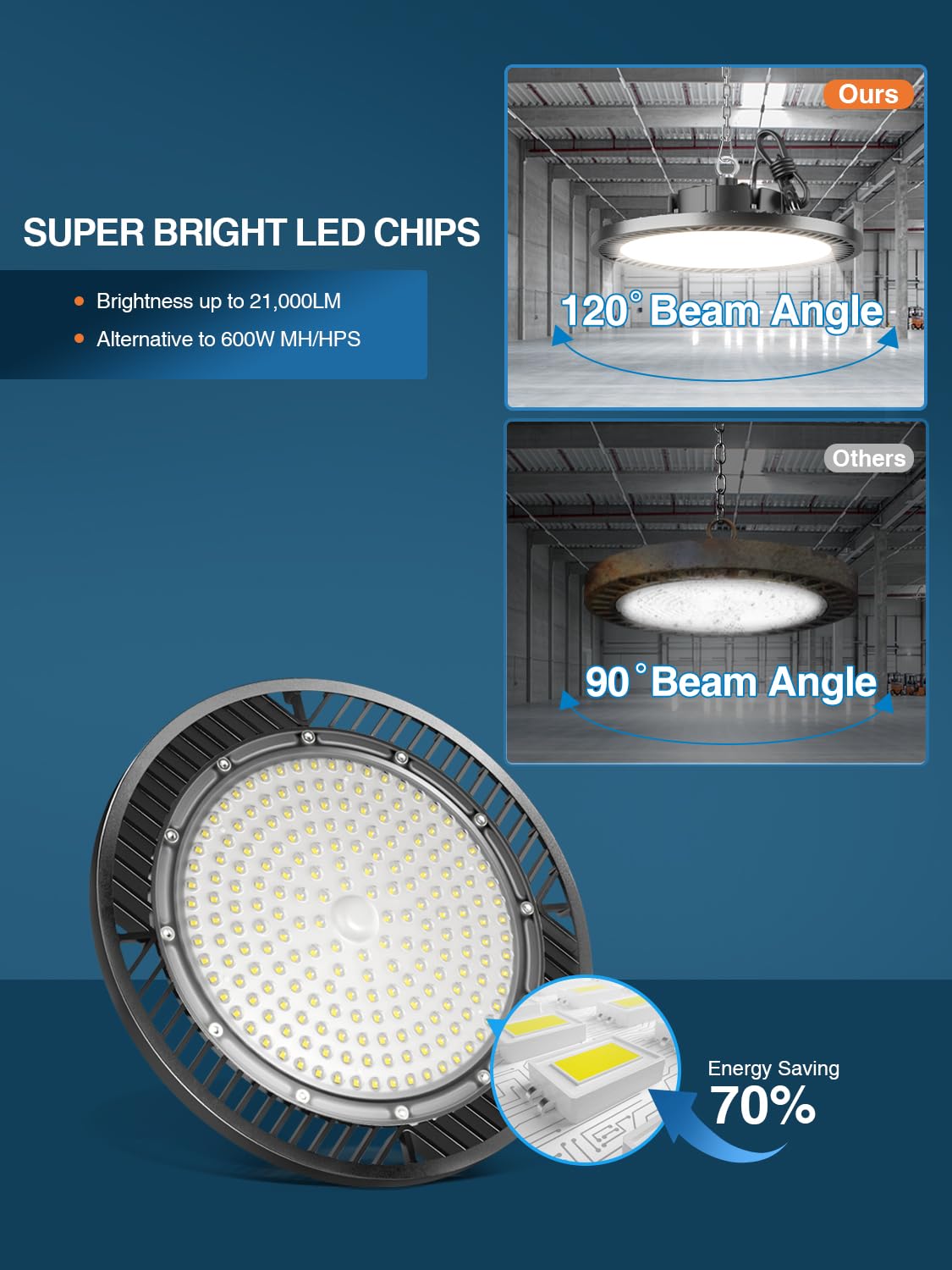 ELEKICO Super Bright 22000lm 5000k 150w 10 Pack UFO Led High Bay Shop Lights with 5'Cable 3-Pin Plug Hook Safe Rope for Garage Factory Warehouse Workshop Barn