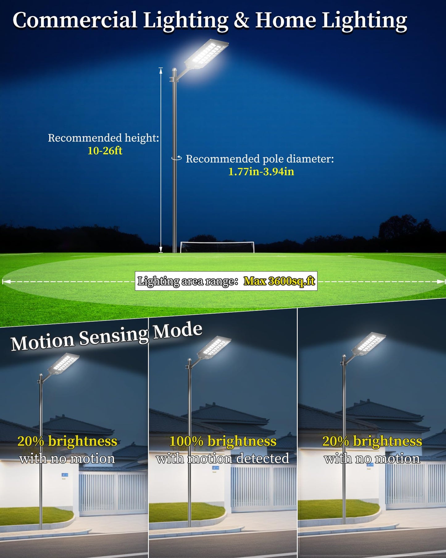 Gefolly Solar Street Light Outdoor Wide Angle Commercial Parking Lot Lights Dusk to Dawn 6500K Flood Security Light IP67 Lamp for Basketball Court, Yard