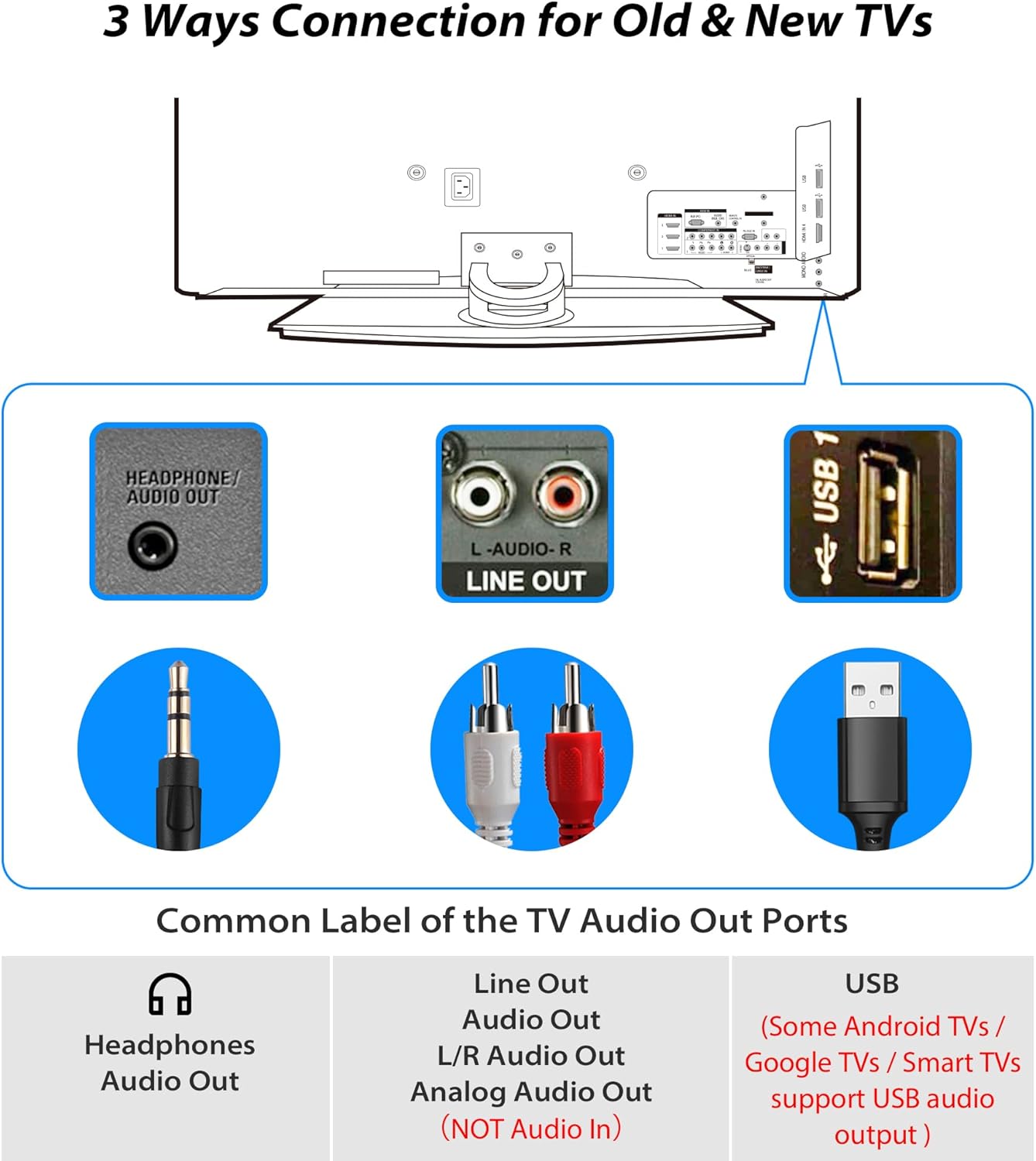 18 5.5M 3.5mm Ft / Extra Long Cord Headphones for TV & PC with Volume Control, Extension Spring Coiled Cord, AUX