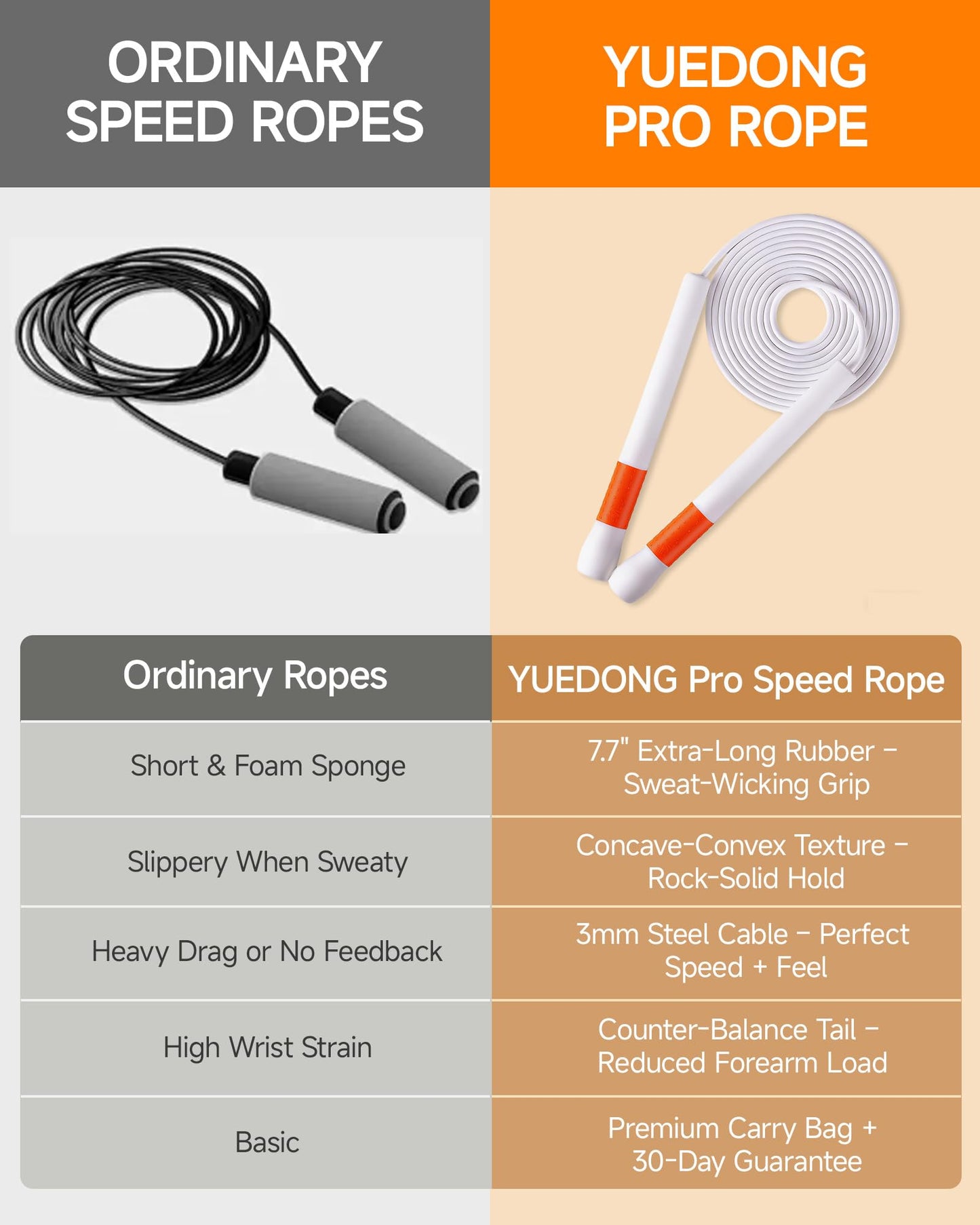 YUEDONG Magic Wand Jump Rope - Non-Bearing PVC Fitness Rope with Adjustable Length, Textured Grip for Men, Women, and Kids - Available in 3mm & 4mm Diameter, 2.8m, 71.6g(Blue,4mm)