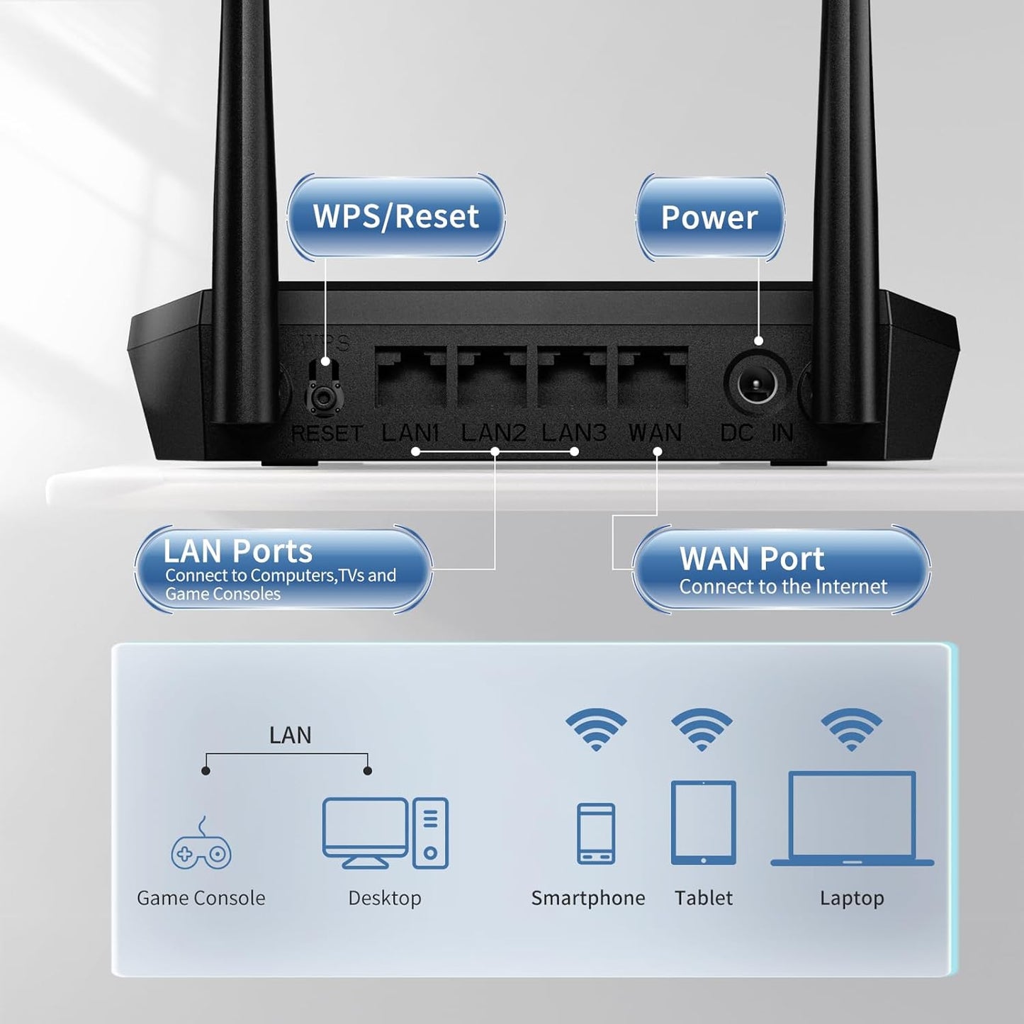 DBIT N300 Setup 2 4 (T1 Easy Wireless Wi-Fi Router Smart Home Internet Router - x High Power Antennas, x Fast Ethernet