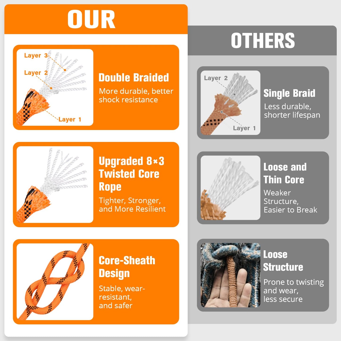 Double Braided Arborist Rigging Rope - 3/8 in X 100 ft 48 Strands Rappelling Outdoor Pulling Heavy Duty Polyester Bull Rope for Swing Tree Work Camping Rescue Hiking - Orange