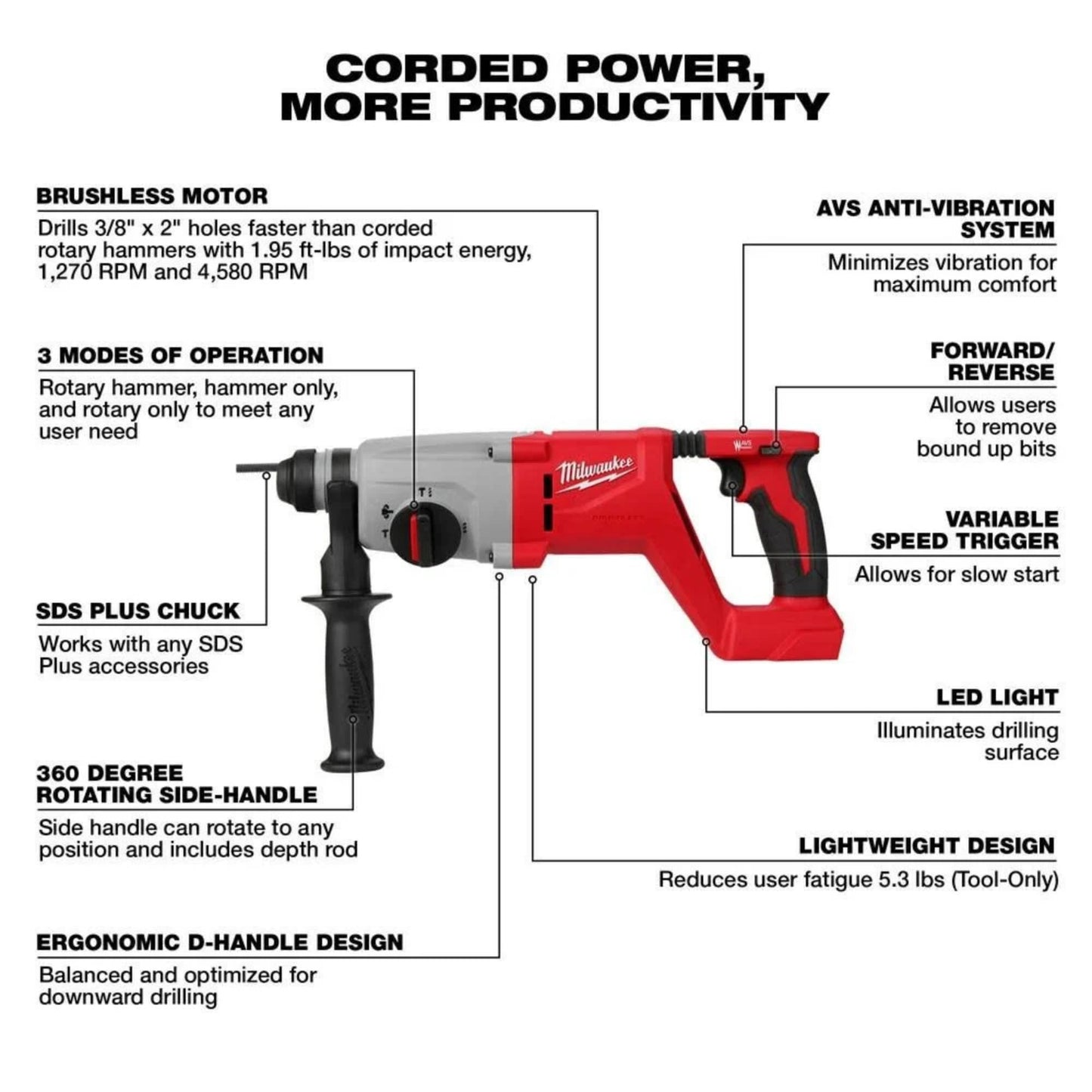 Milwaukee Electric - M18. BRUSHLESS 1. SDS Plus D-Handle Rotary Hammer