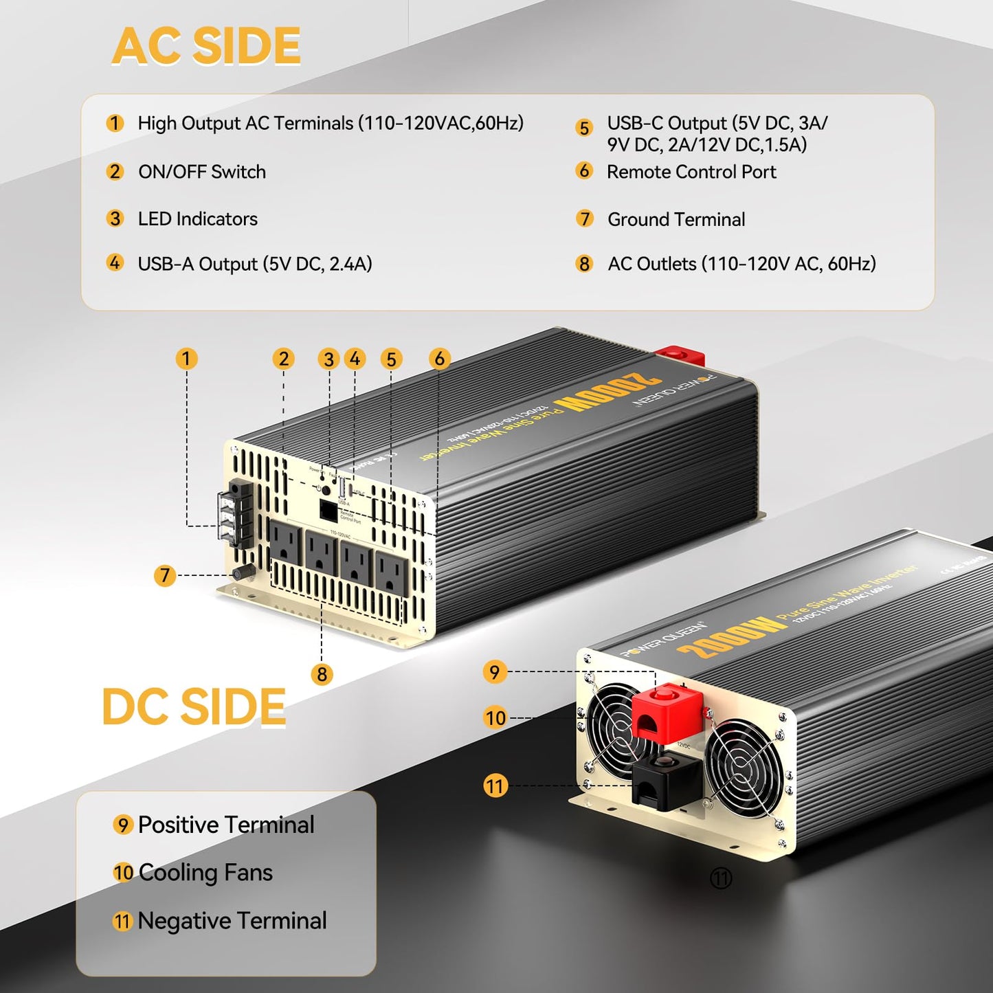 Power Queen 2000W Pure Sine Wave Inverter, Solar Power Inverter 12V DC to 110V-120V AC Converter with 2 AC Outlets, LCD Display for Off-Grid Solar Power System, RV, Truck, Home Appliances