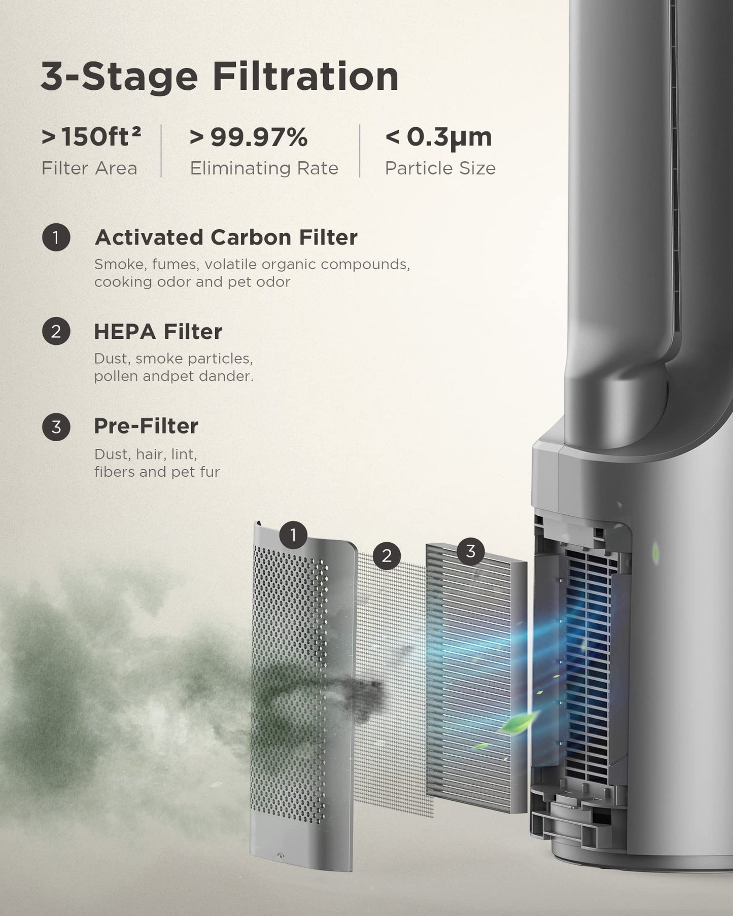 AIRMATE Air Purifier Bladeless Tower Fans, 1500CFM Large Air Volume, 45" 2-in-1 Standing Fan for Bedroom & Home, 28ft/s Velocity, 90° Oscillation, 15H Timer, Low Noise, Silver